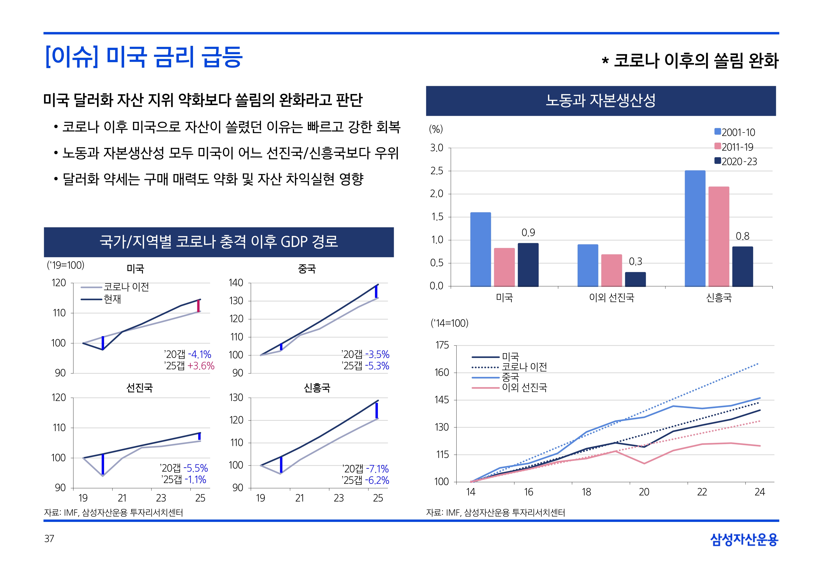 2505_국내외 채권시장 전망_page-0037.jpg