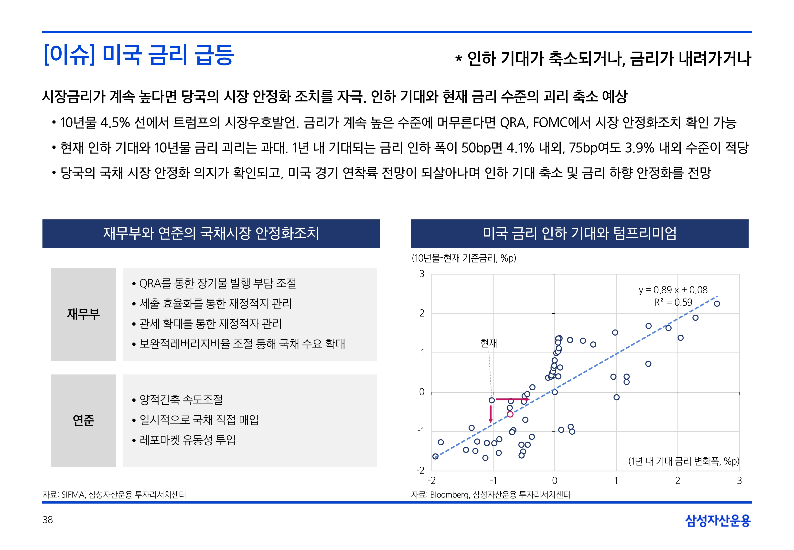2505_국내외 채권시장 전망_page-0038.jpg