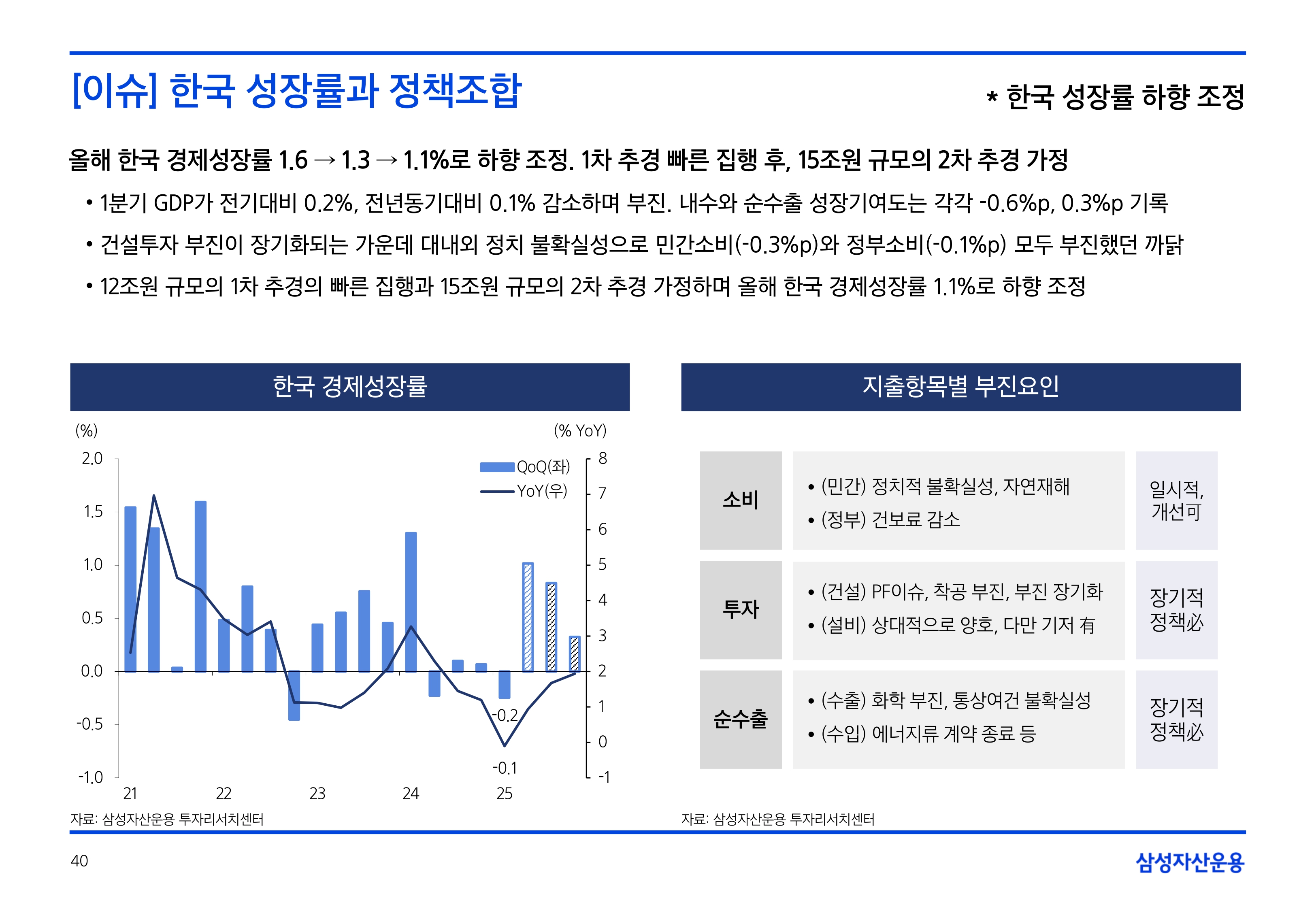 2505_국내외 채권시장 전망_page-0040.jpg