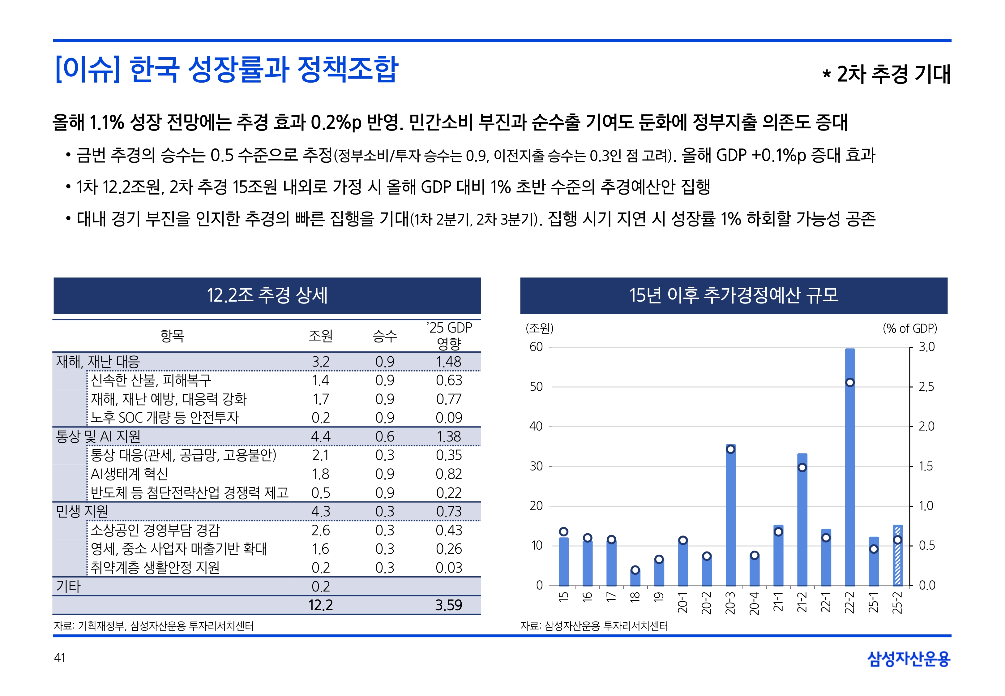 2505_국내외 채권시장 전망_page-0041.jpg