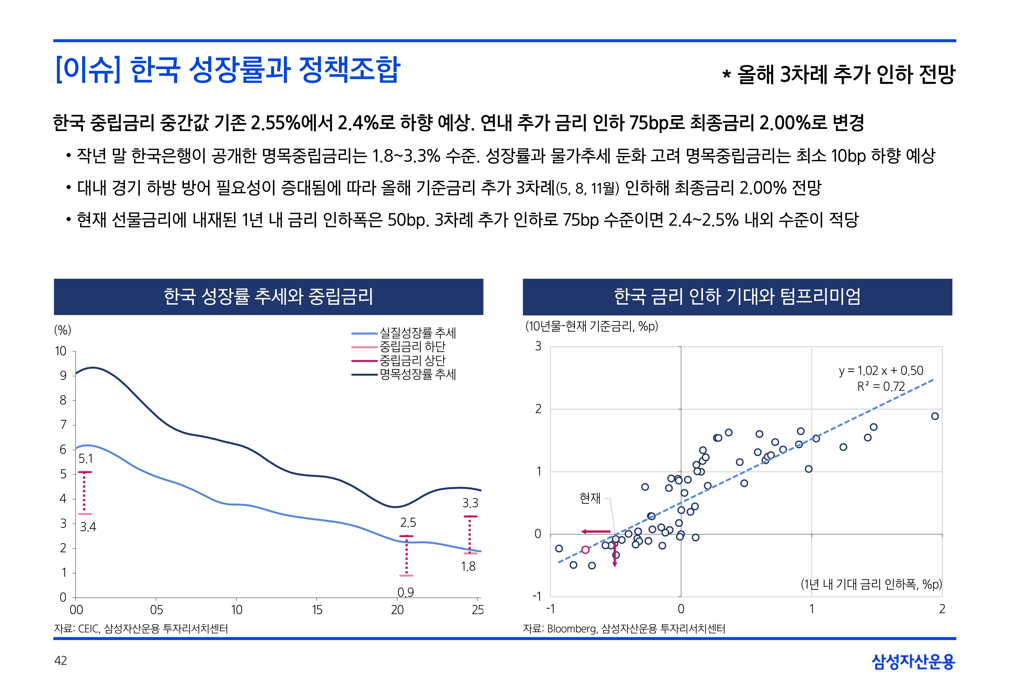 2505_국내외 채권시장 전망_page-0042.jpg