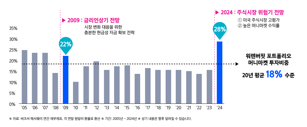 미국머니마켓애프터_02.png