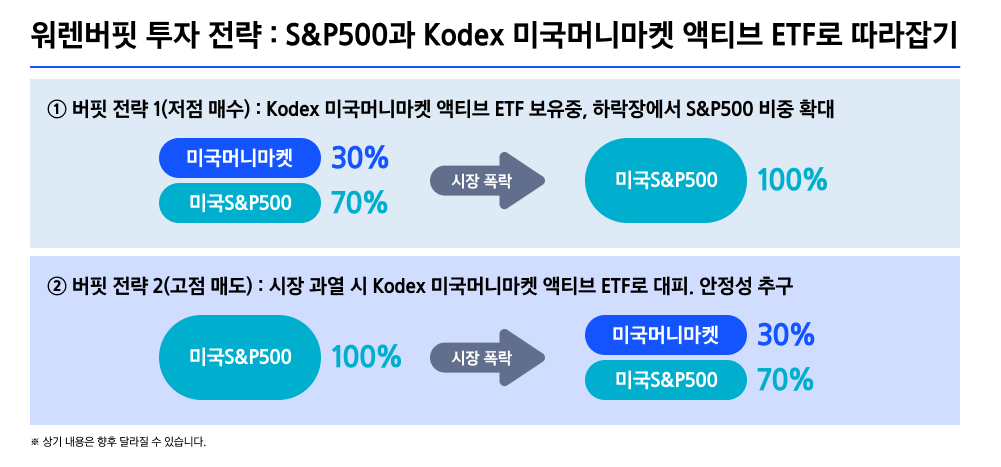 미국머니마켓애프터_03.png