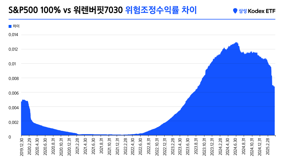 미국머니마켓애프터_05.png