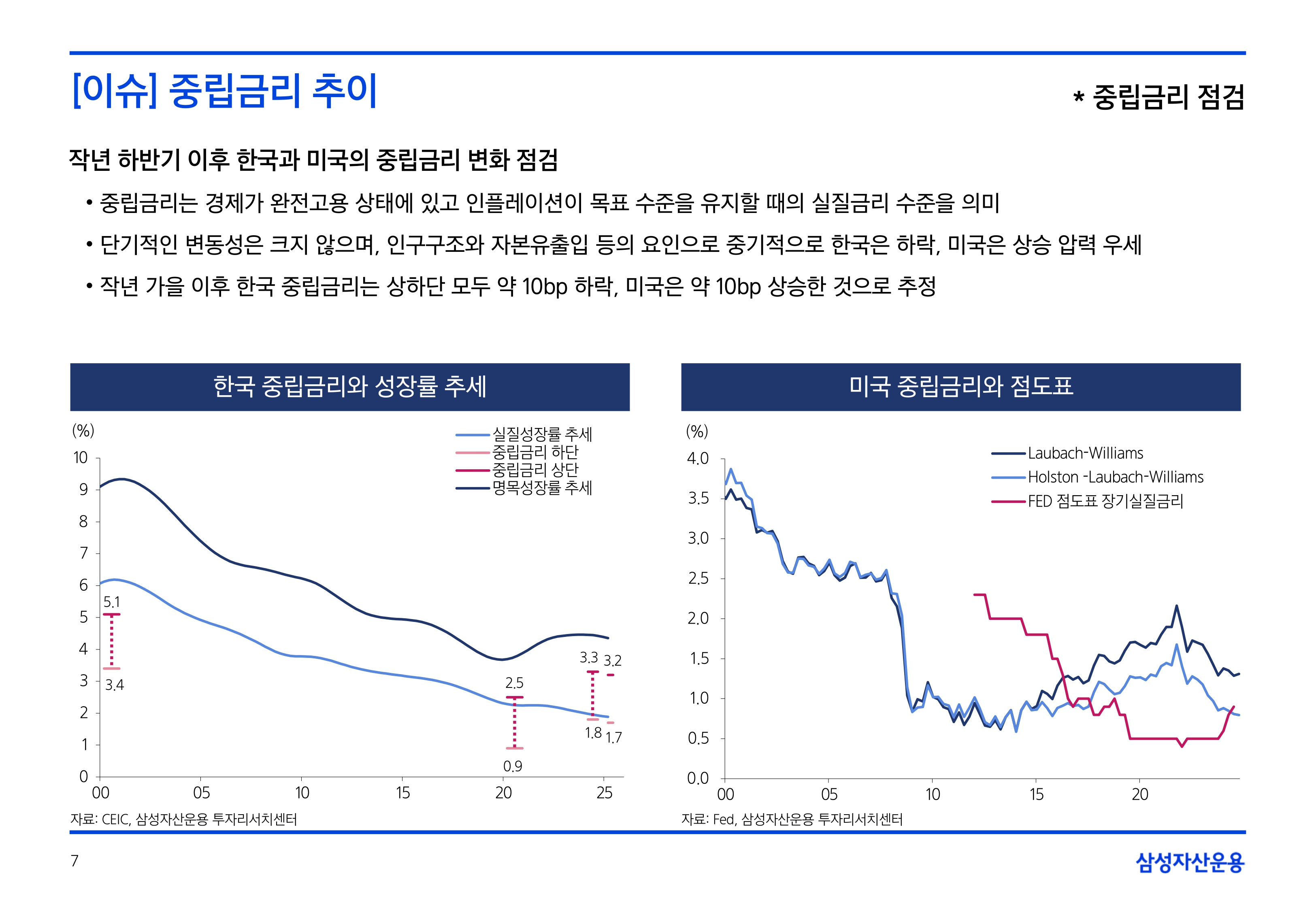 2506_하반기 국내외 채권시장 전망_page-0007.jpg