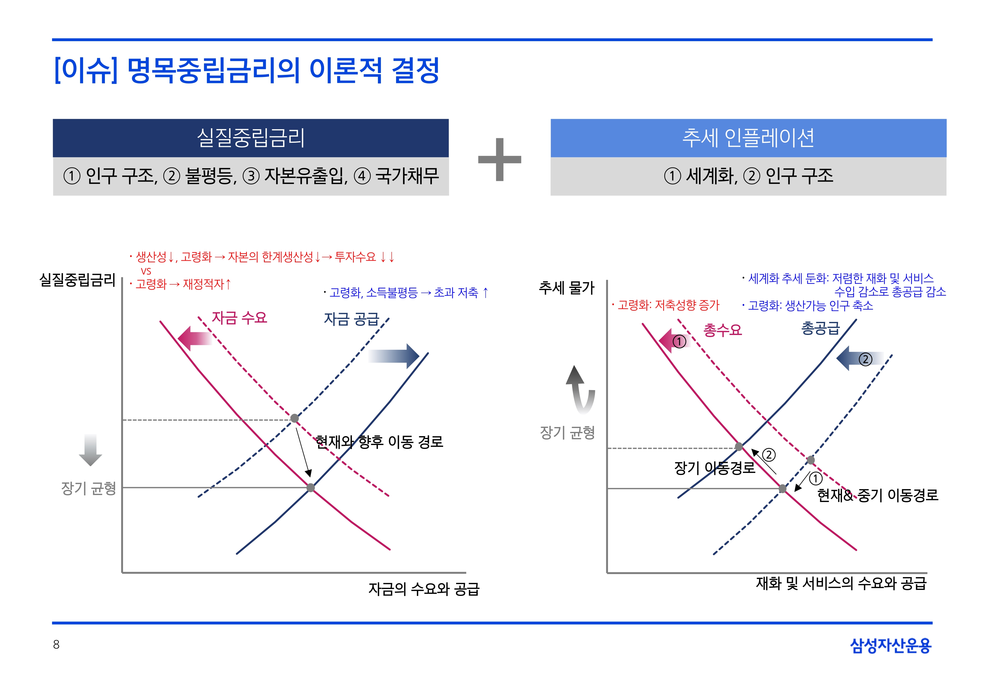2506_하반기 국내외 채권시장 전망_page-0008.jpg