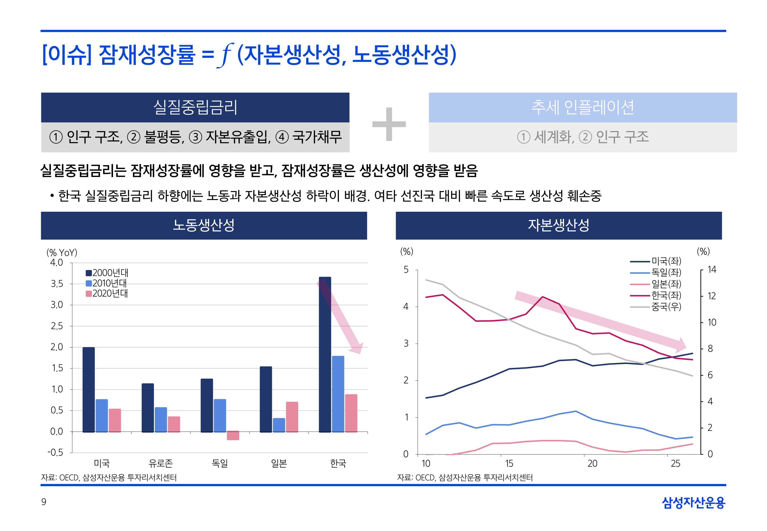 2506_하반기 국내외 채권시장 전망_page-0009.jpg