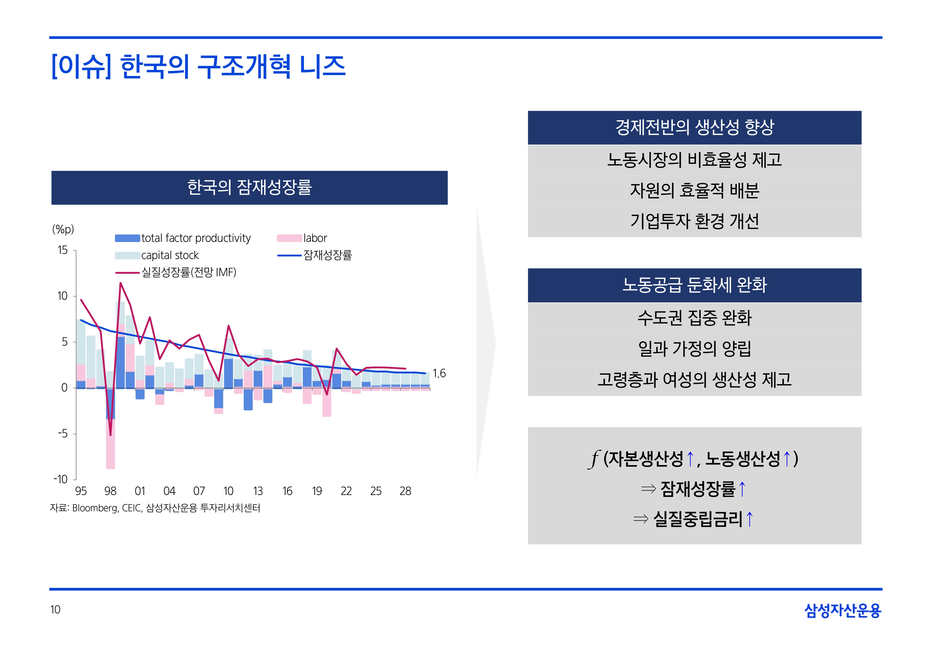2506_하반기 국내외 채권시장 전망_page-0010.jpg