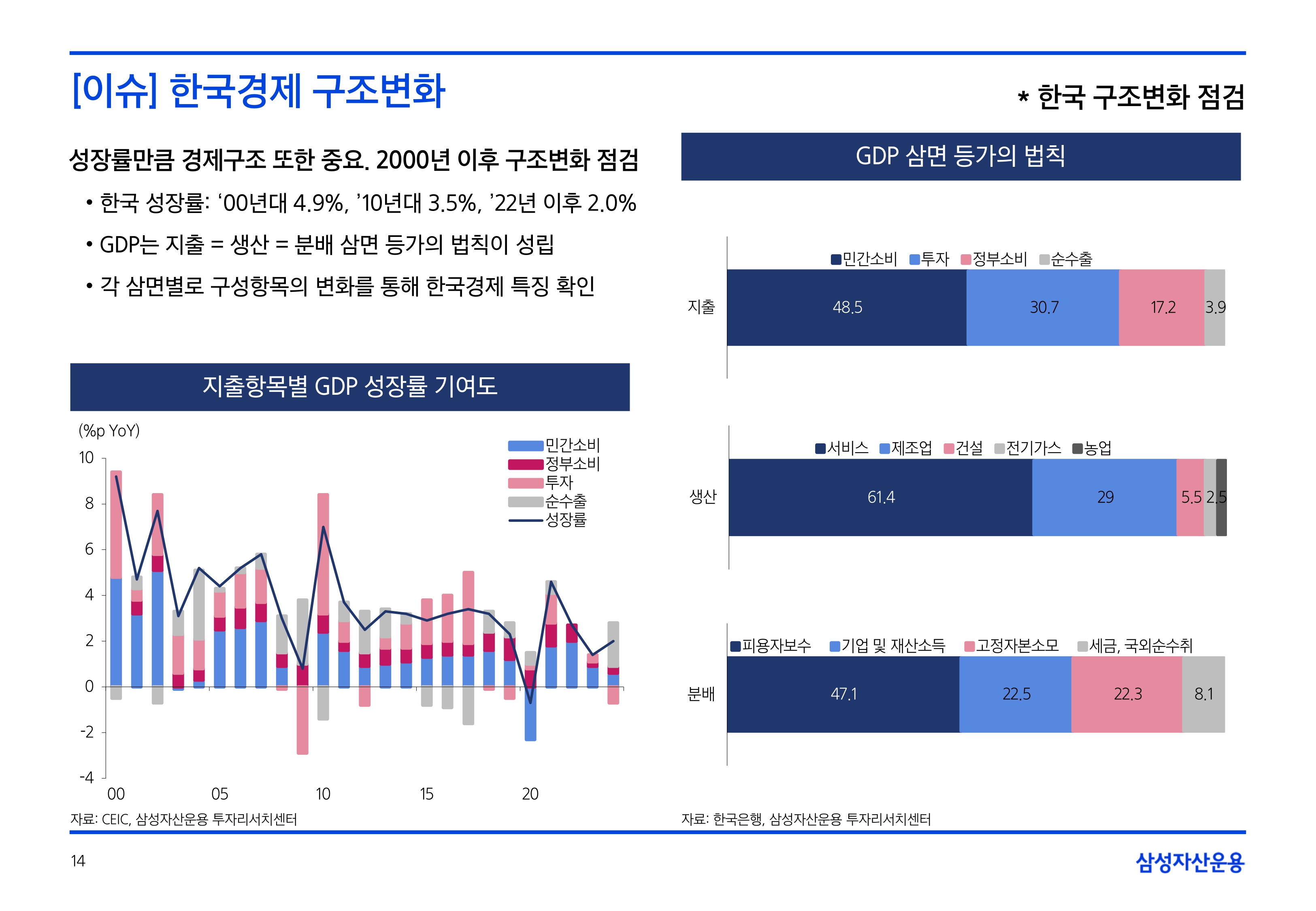 2506_하반기 국내외 채권시장 전망_page-0014.jpg