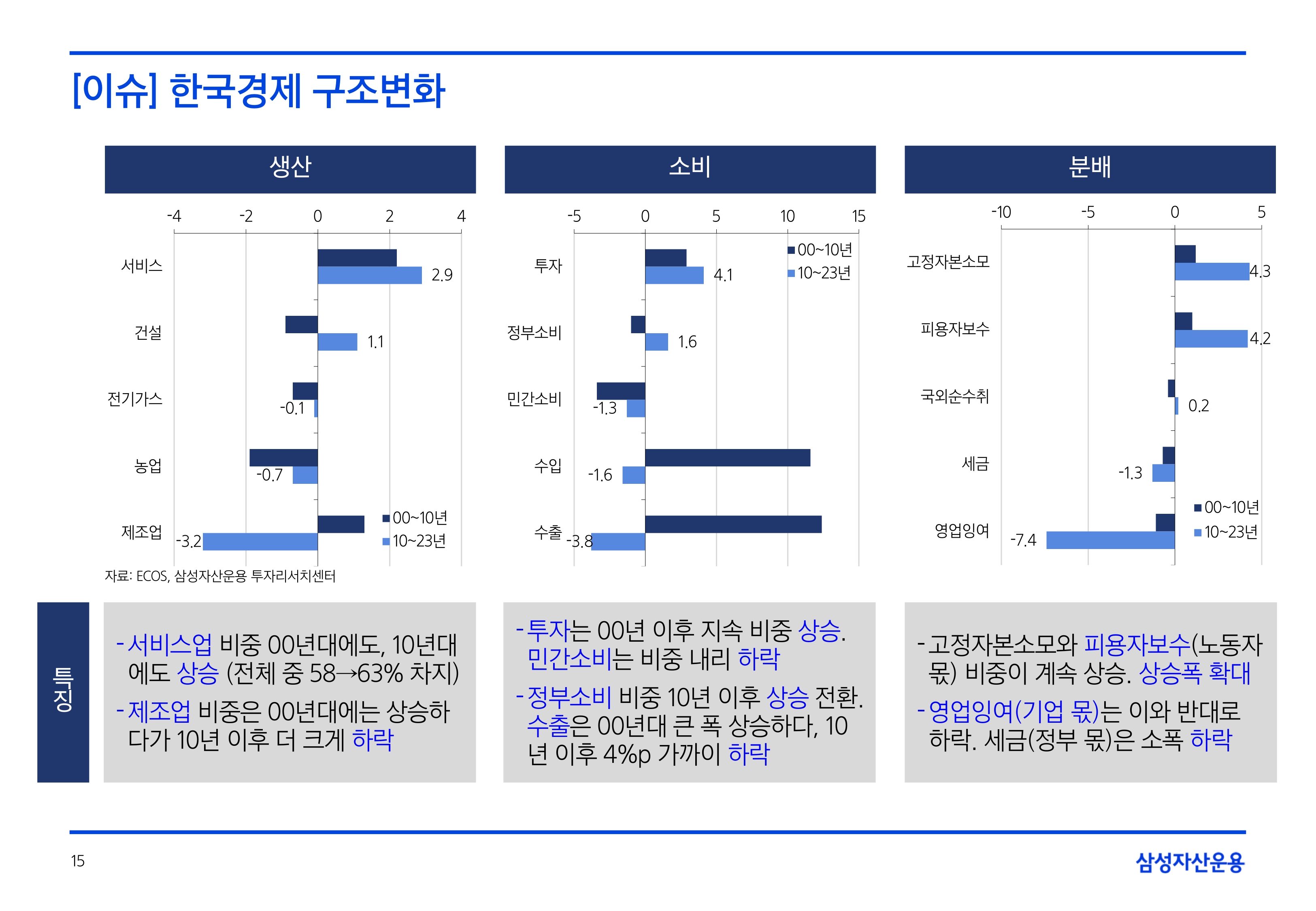 2506_하반기 국내외 채권시장 전망_page-0015.jpg