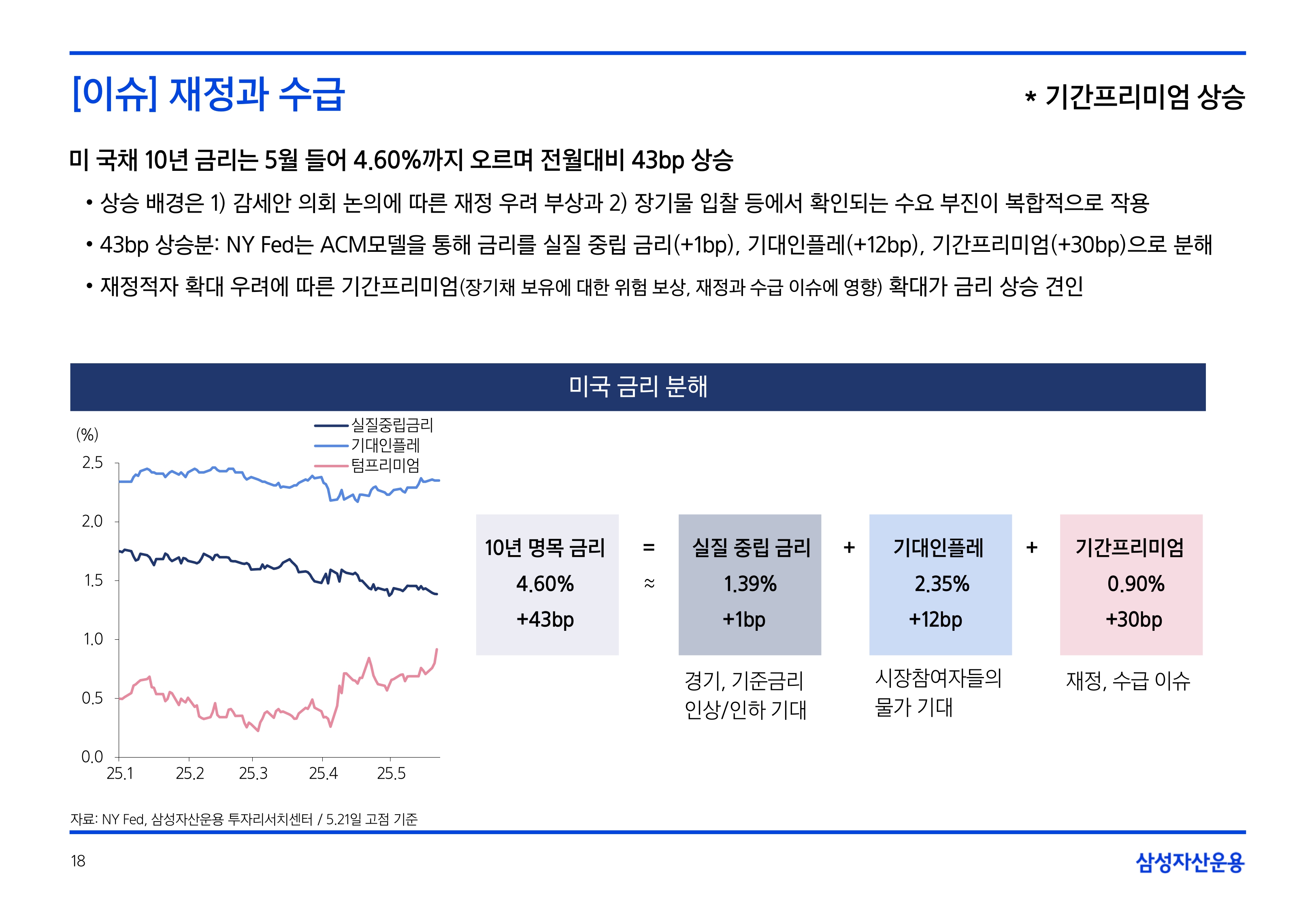 2506_하반기 국내외 채권시장 전망_page-0018.jpg