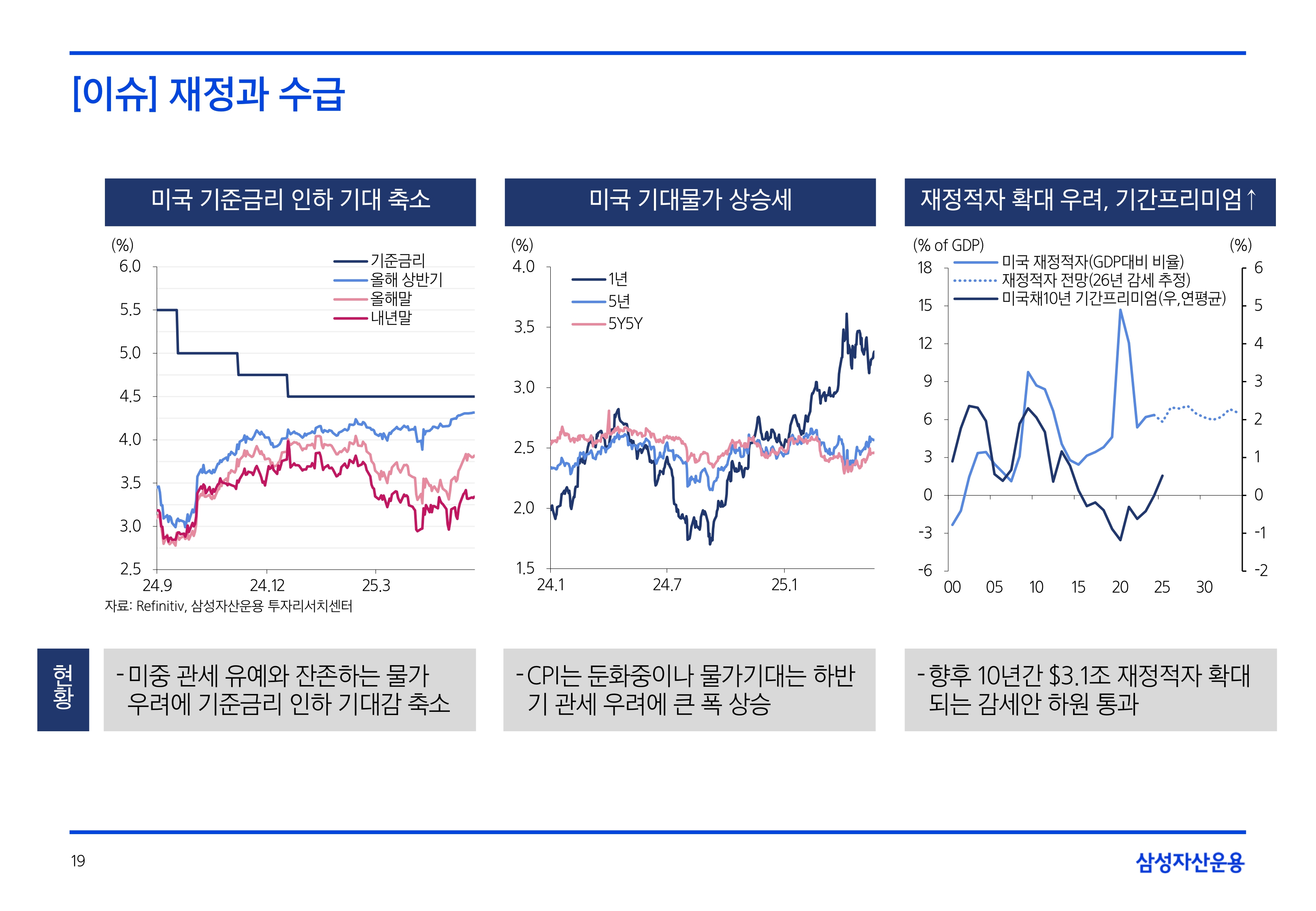 2506_하반기 국내외 채권시장 전망_page-0019.jpg