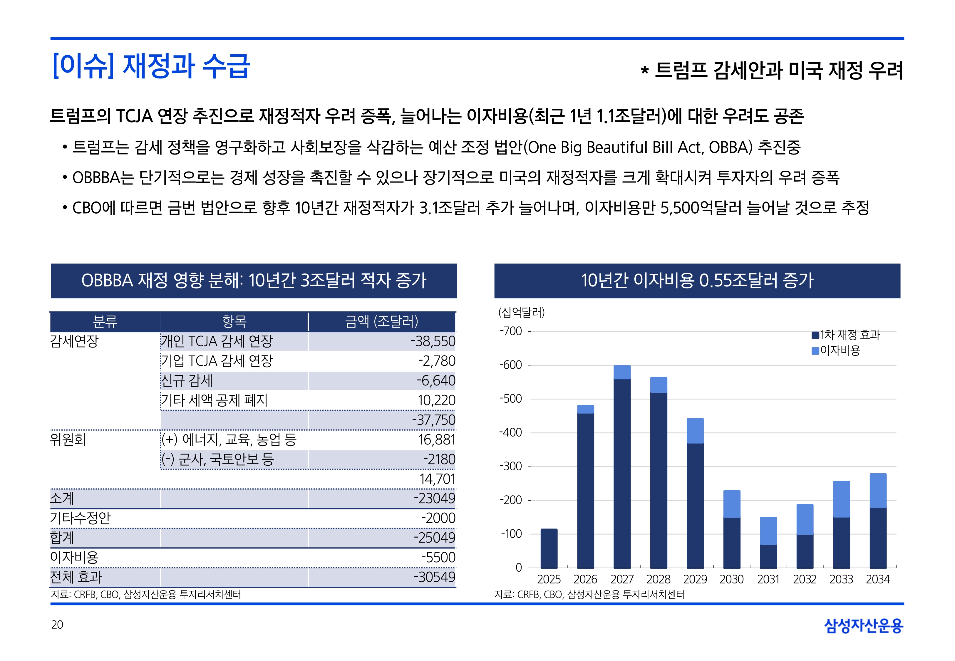 2506_하반기 국내외 채권시장 전망_page-0020.jpg