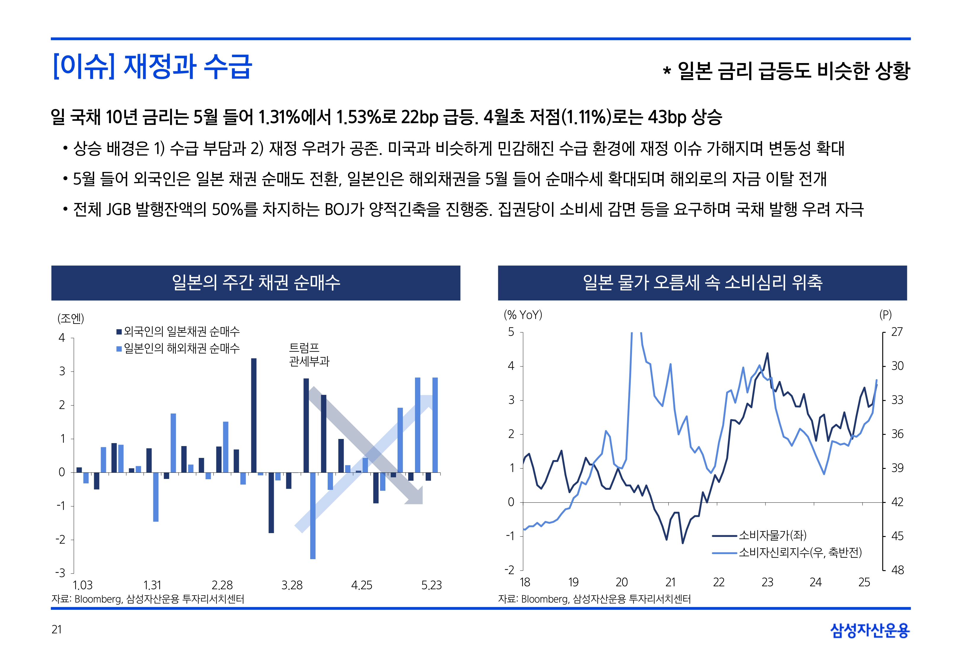 2506_하반기 국내외 채권시장 전망_page-0021.jpg