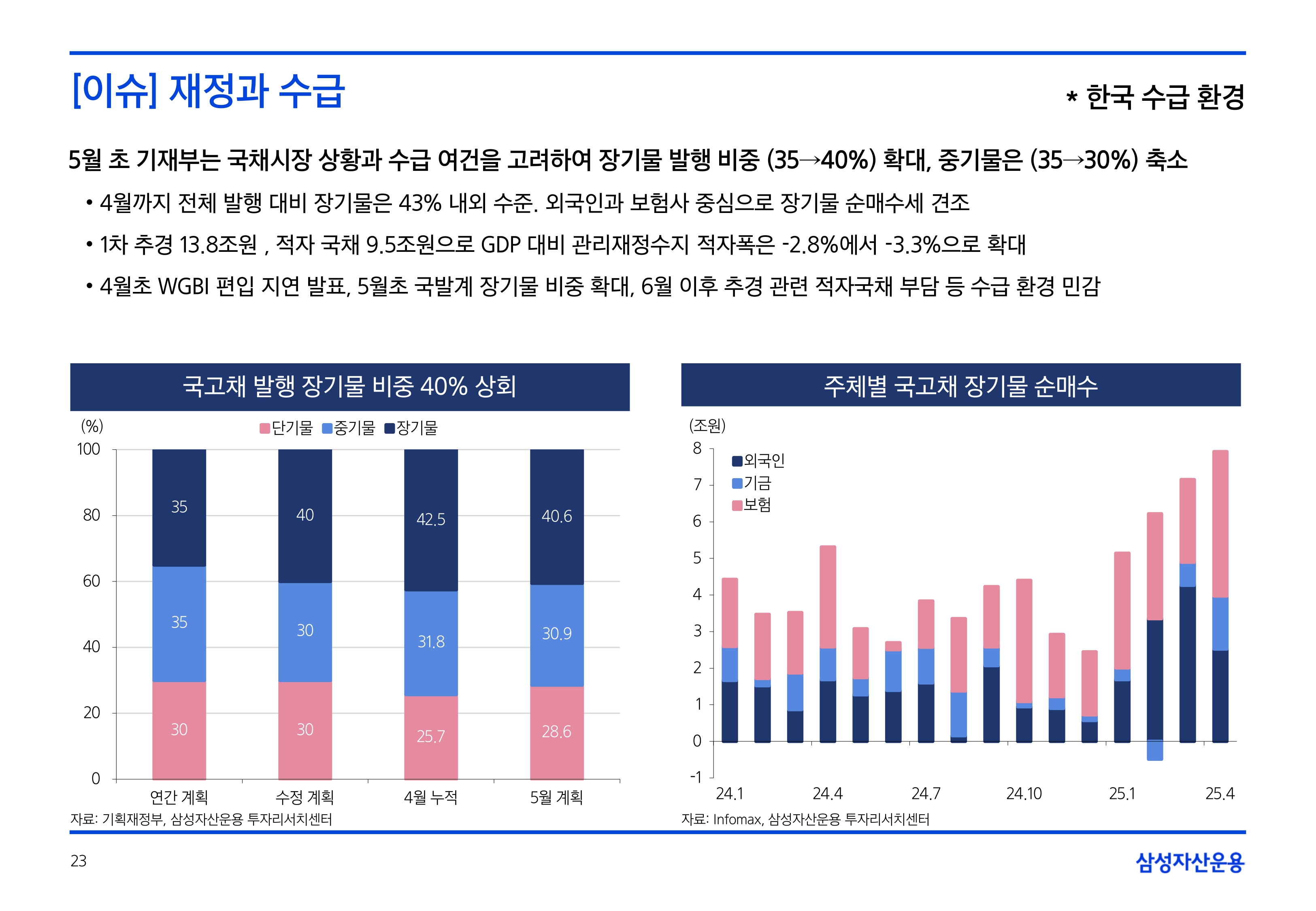 2506_하반기 국내외 채권시장 전망_page-0023.jpg