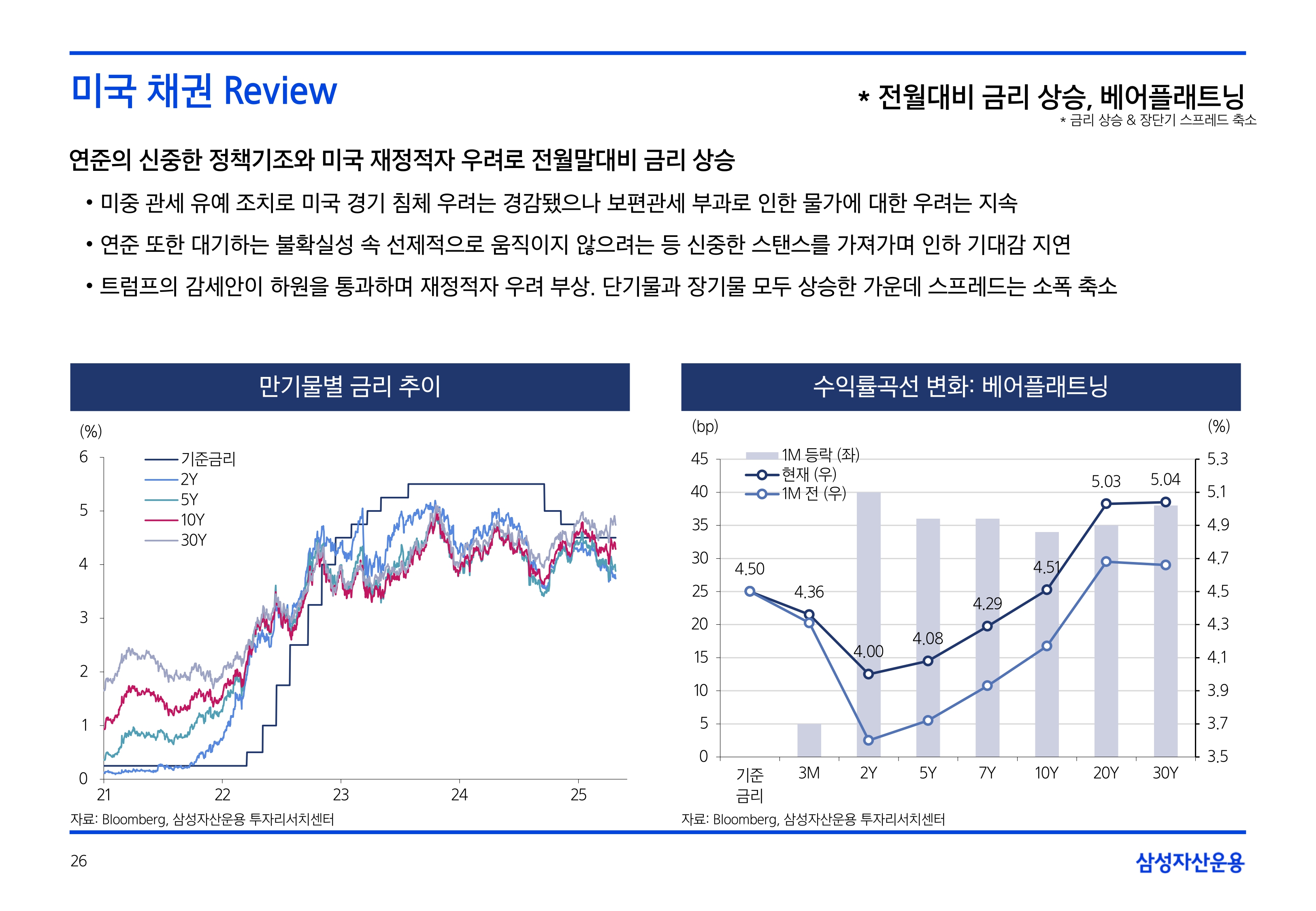 2506_하반기 국내외 채권시장 전망_page-0026.jpg
