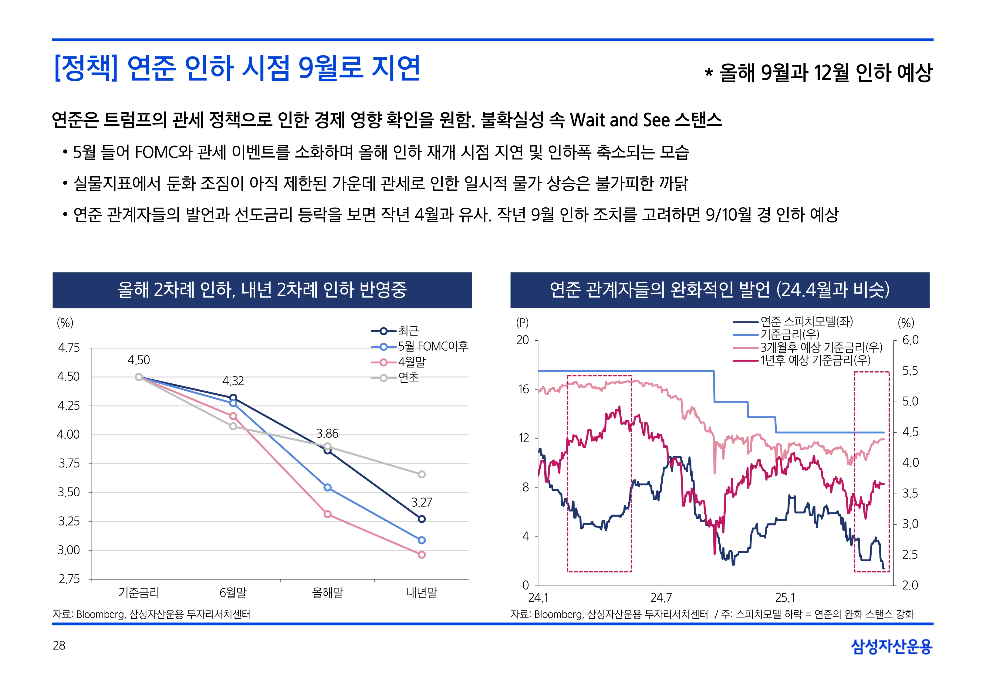 2506_하반기 국내외 채권시장 전망_page-0028.jpg
