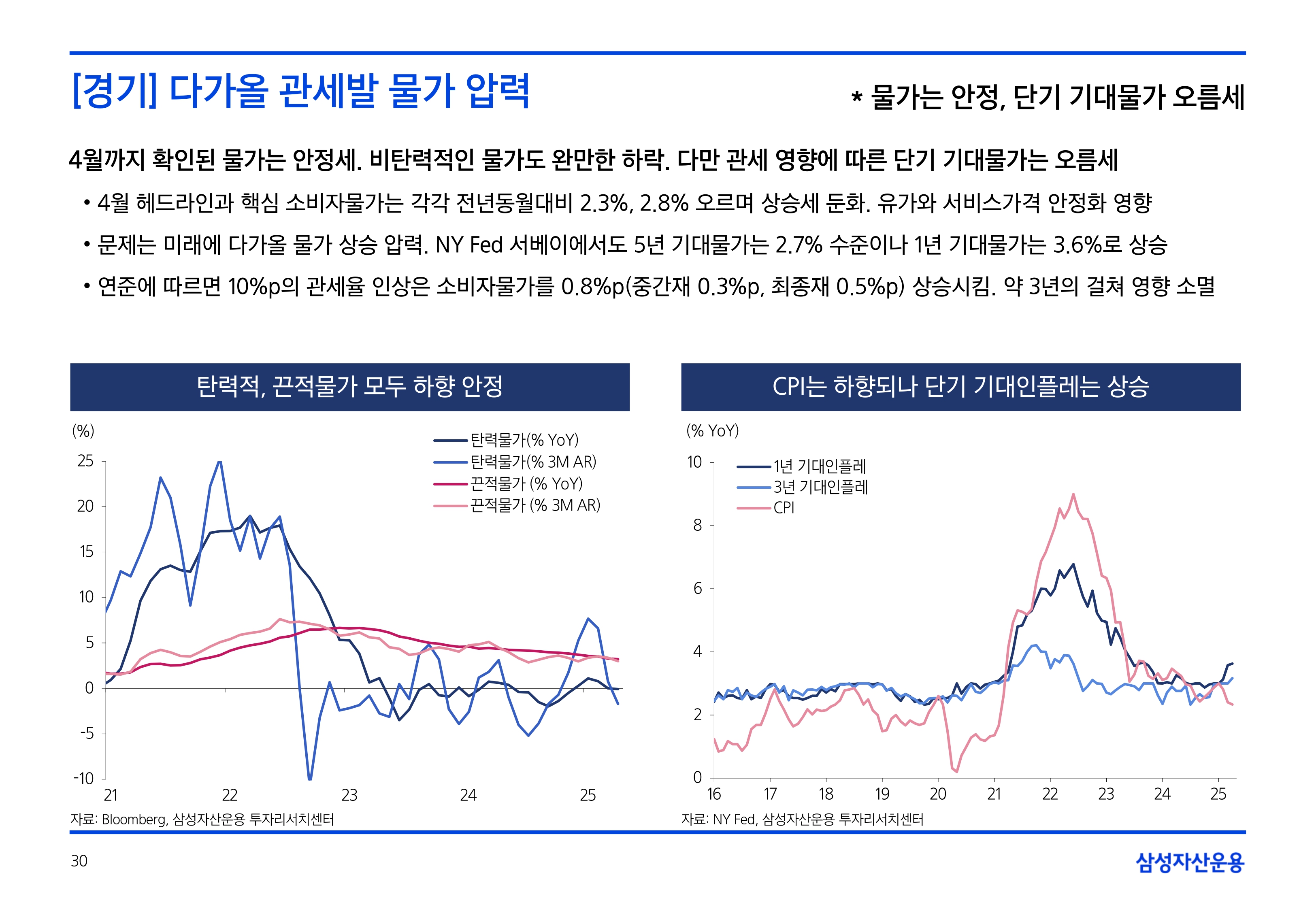 2506_하반기 국내외 채권시장 전망_page-0030.jpg