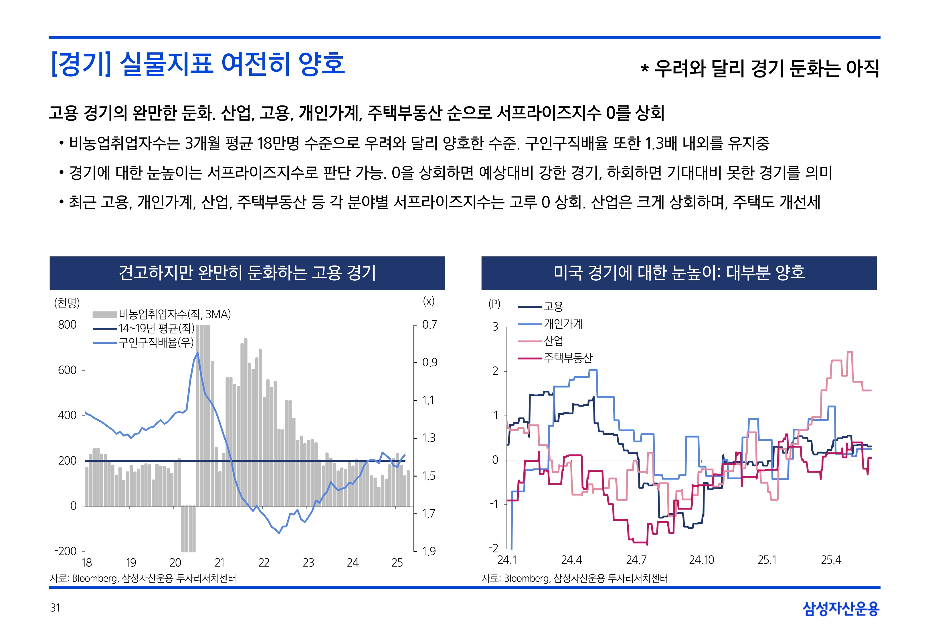 2506_하반기 국내외 채권시장 전망_page-0031.jpg