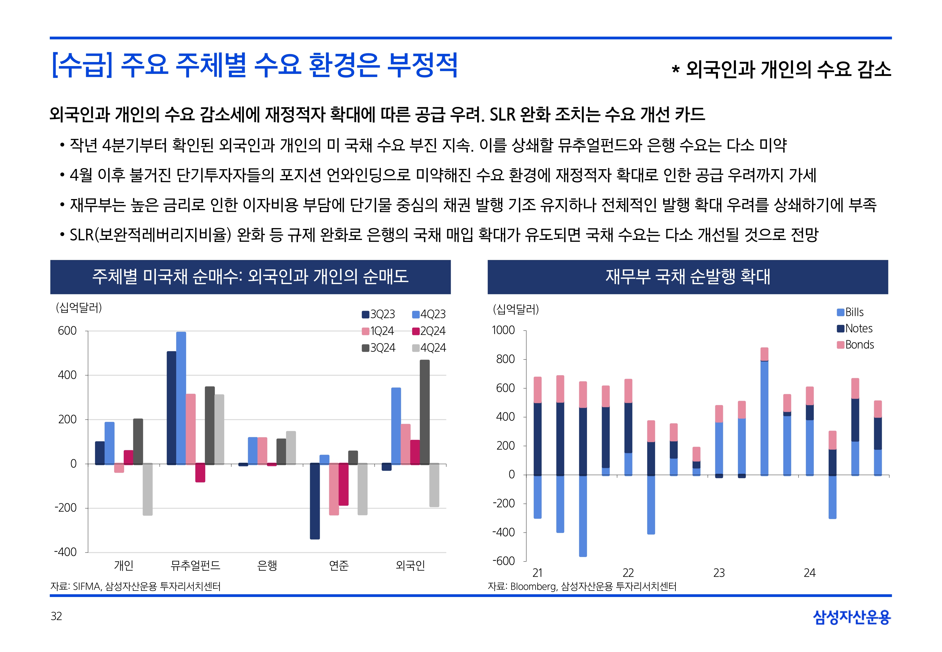 2506_하반기 국내외 채권시장 전망_page-0032.jpg