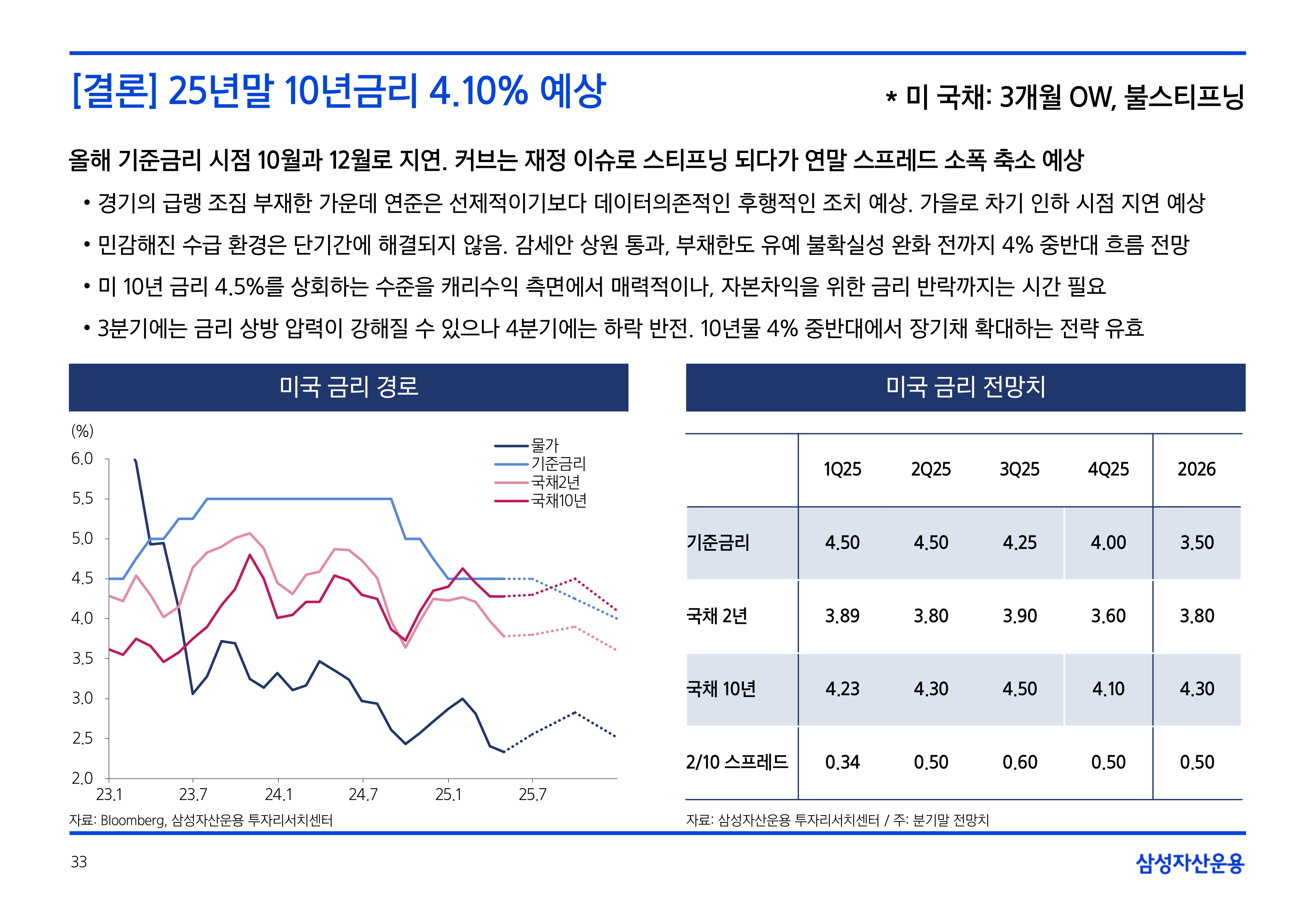 2506_하반기 국내외 채권시장 전망_page-0033.jpg