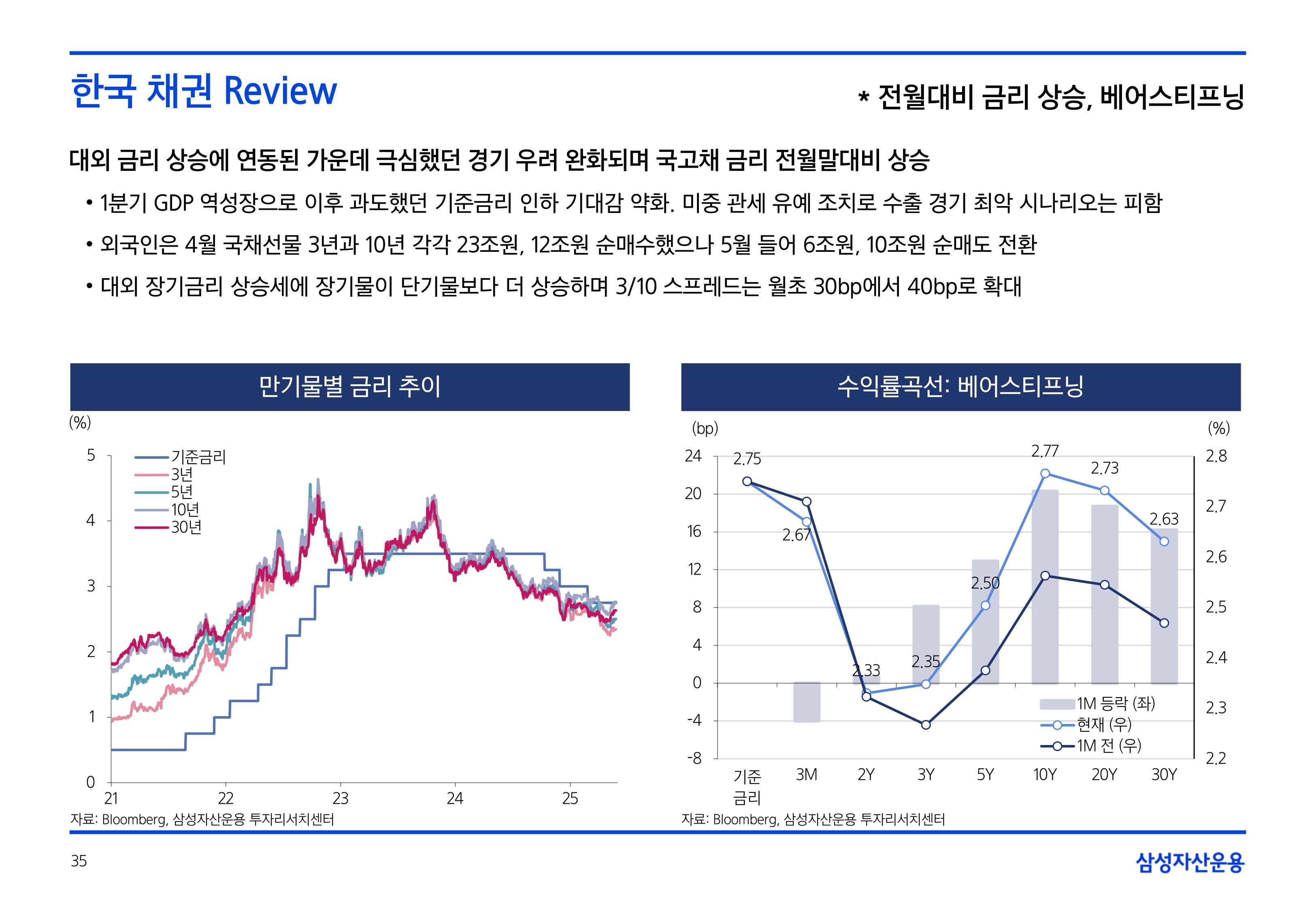 2506_하반기 국내외 채권시장 전망_page-0035.jpg