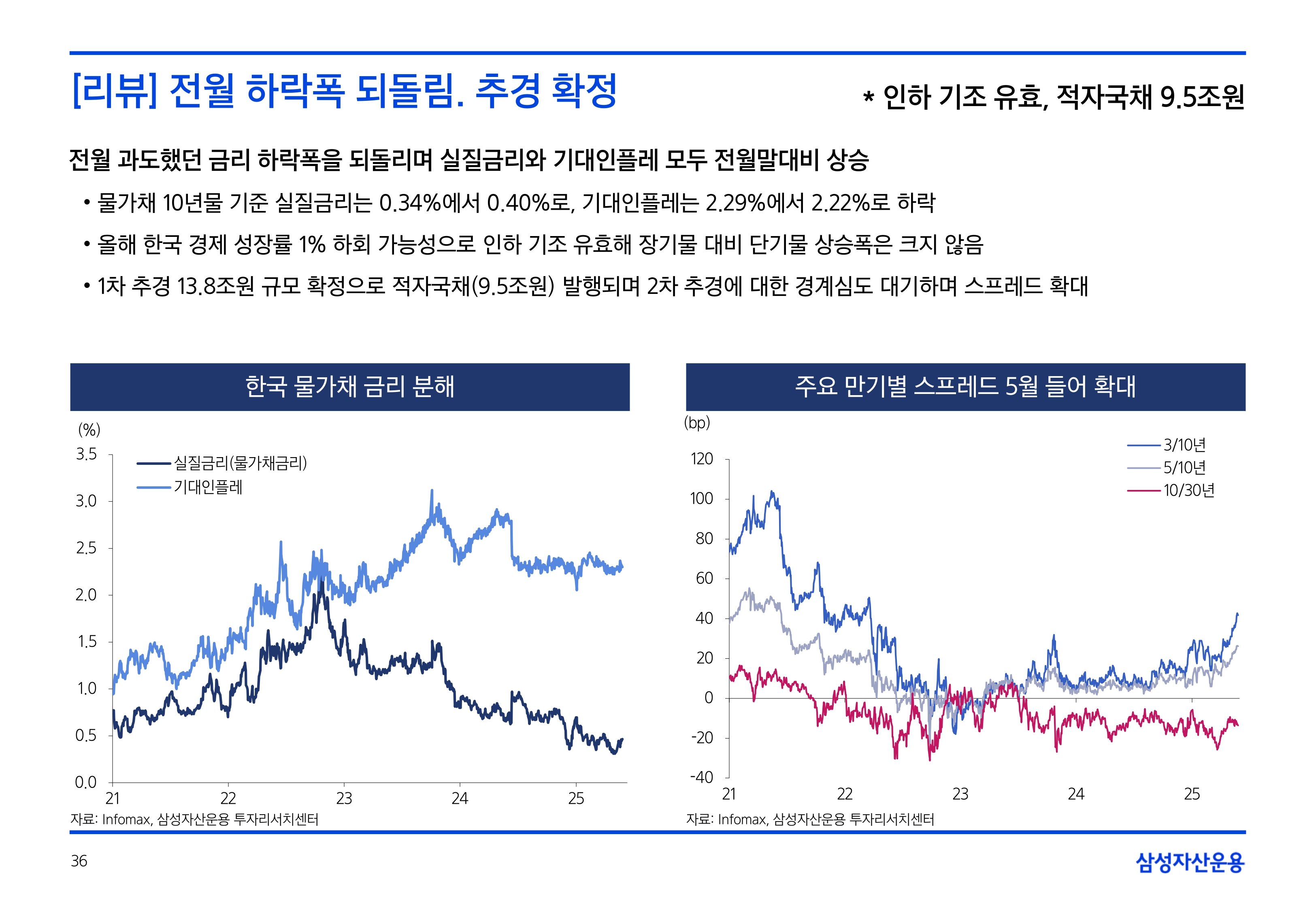 2506_하반기 국내외 채권시장 전망_page-0036.jpg