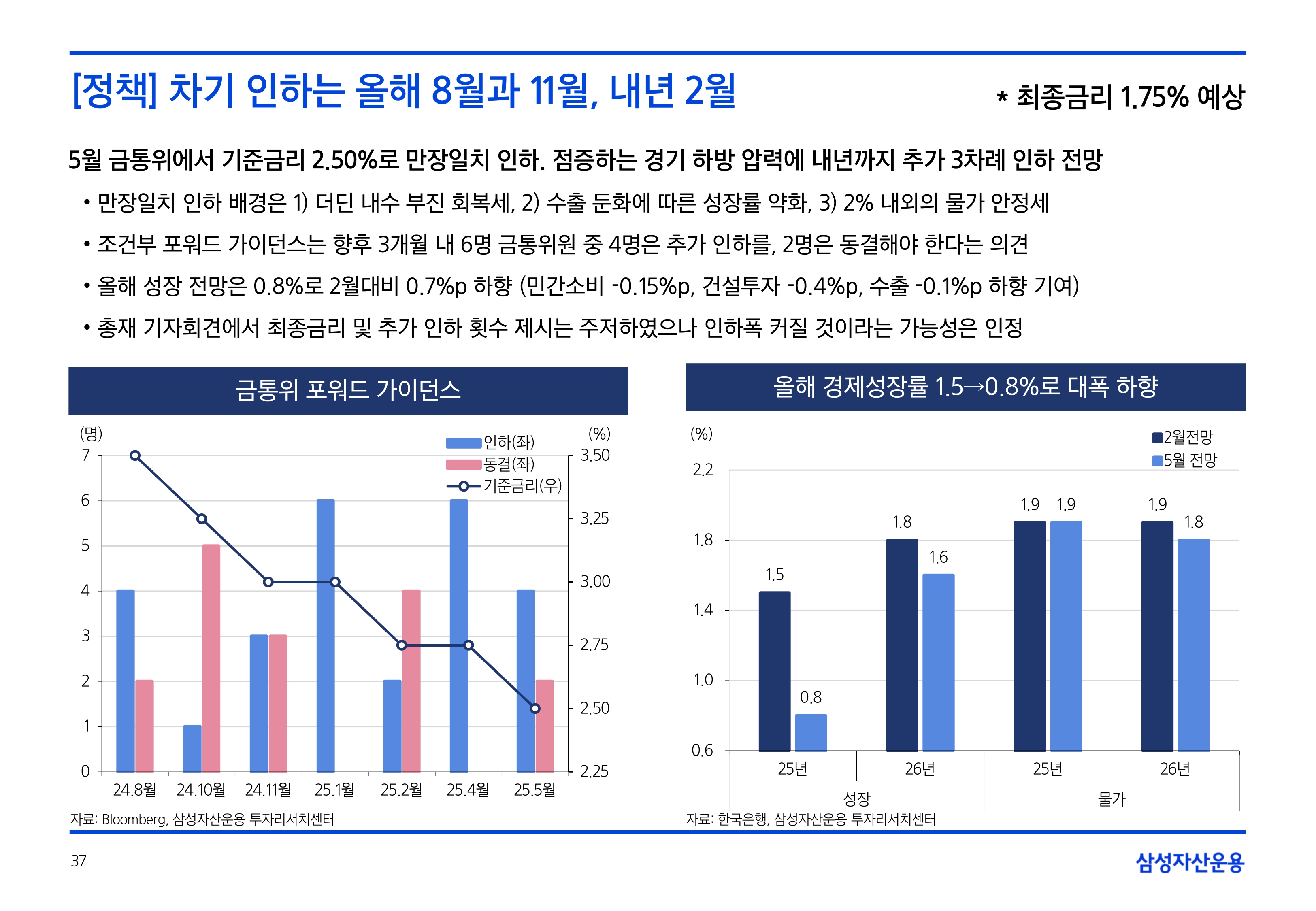 2506_하반기 국내외 채권시장 전망_page-0037.jpg