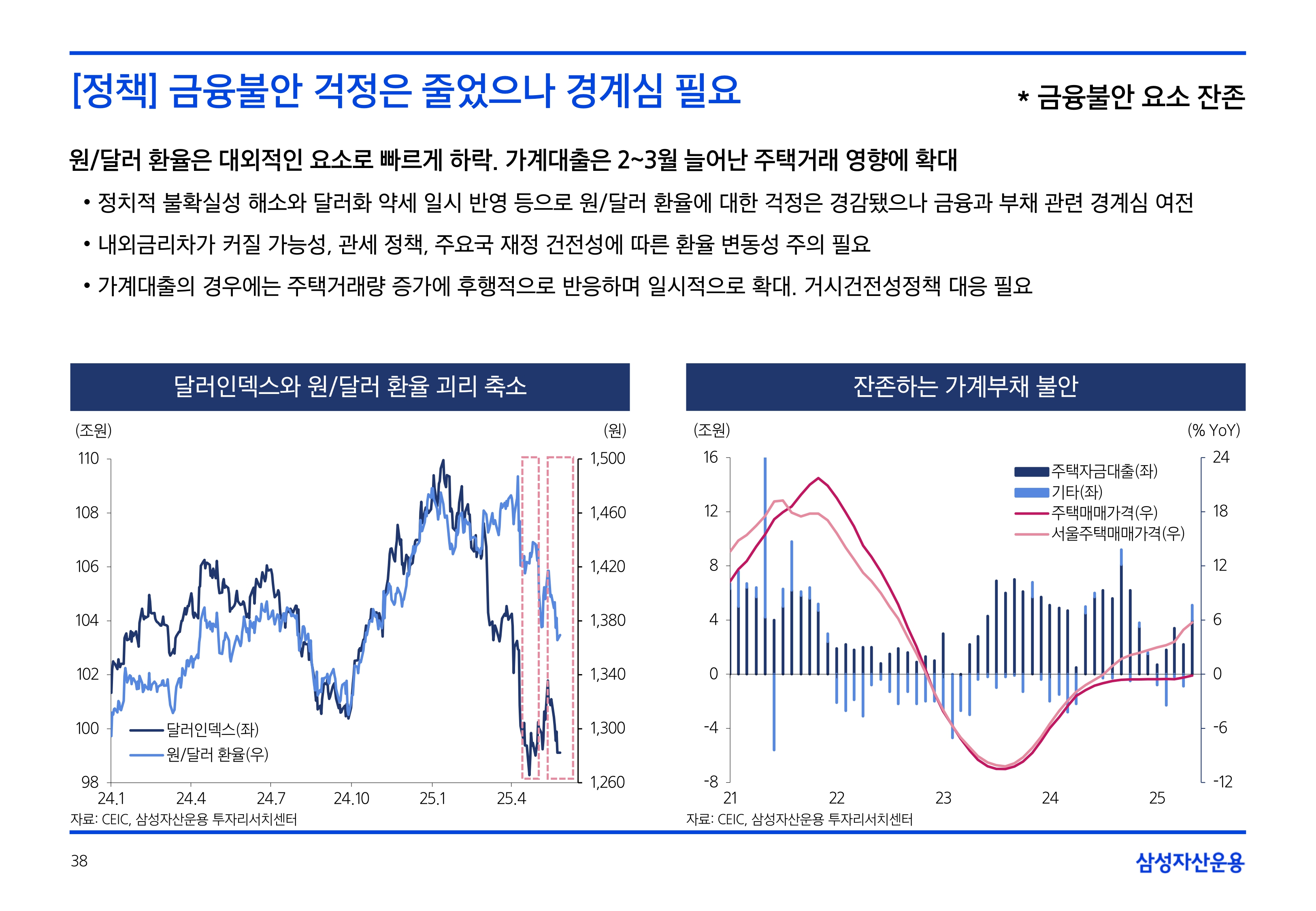 2506_하반기 국내외 채권시장 전망_page-0038.jpg