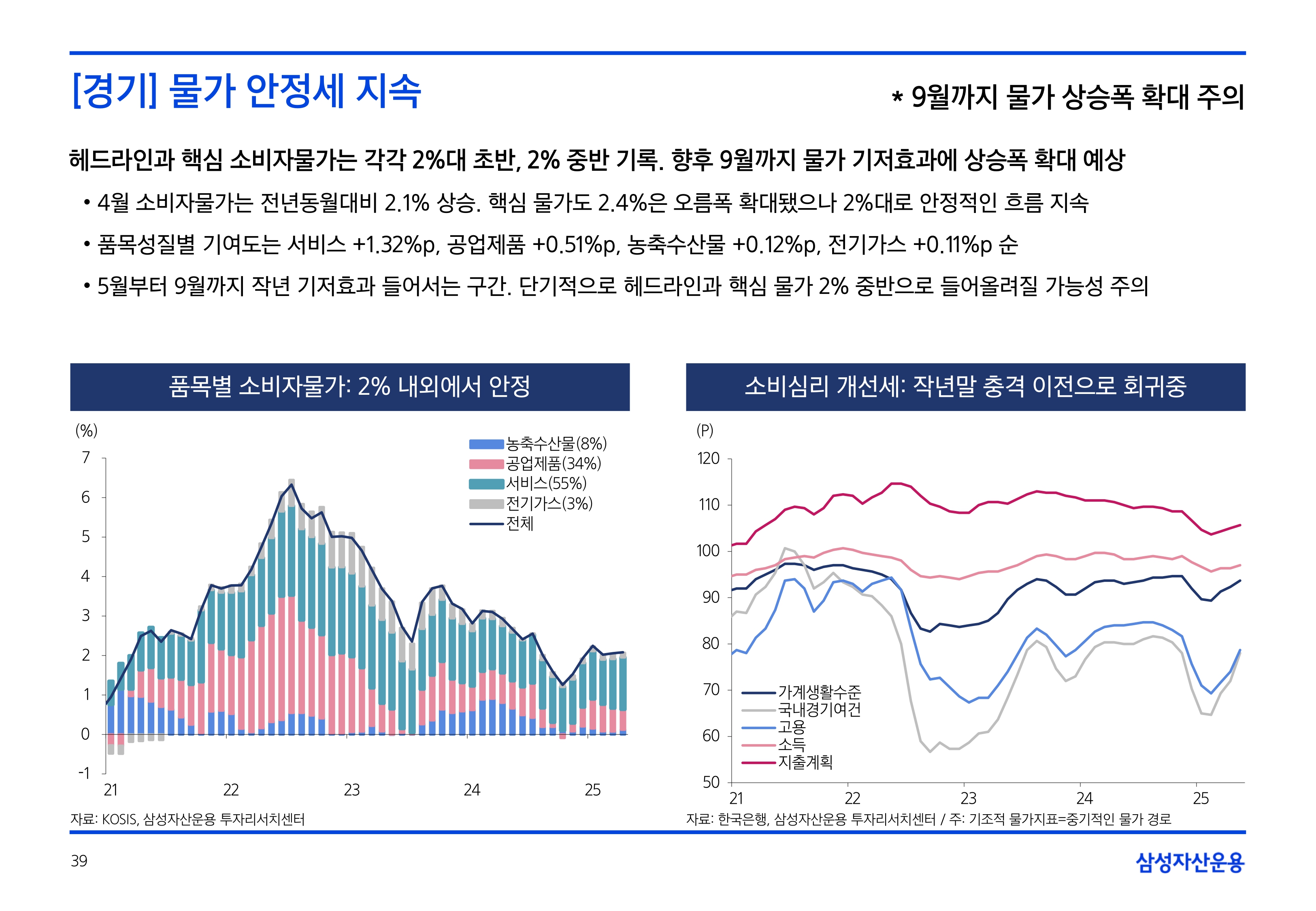 2506_하반기 국내외 채권시장 전망_page-0039.jpg