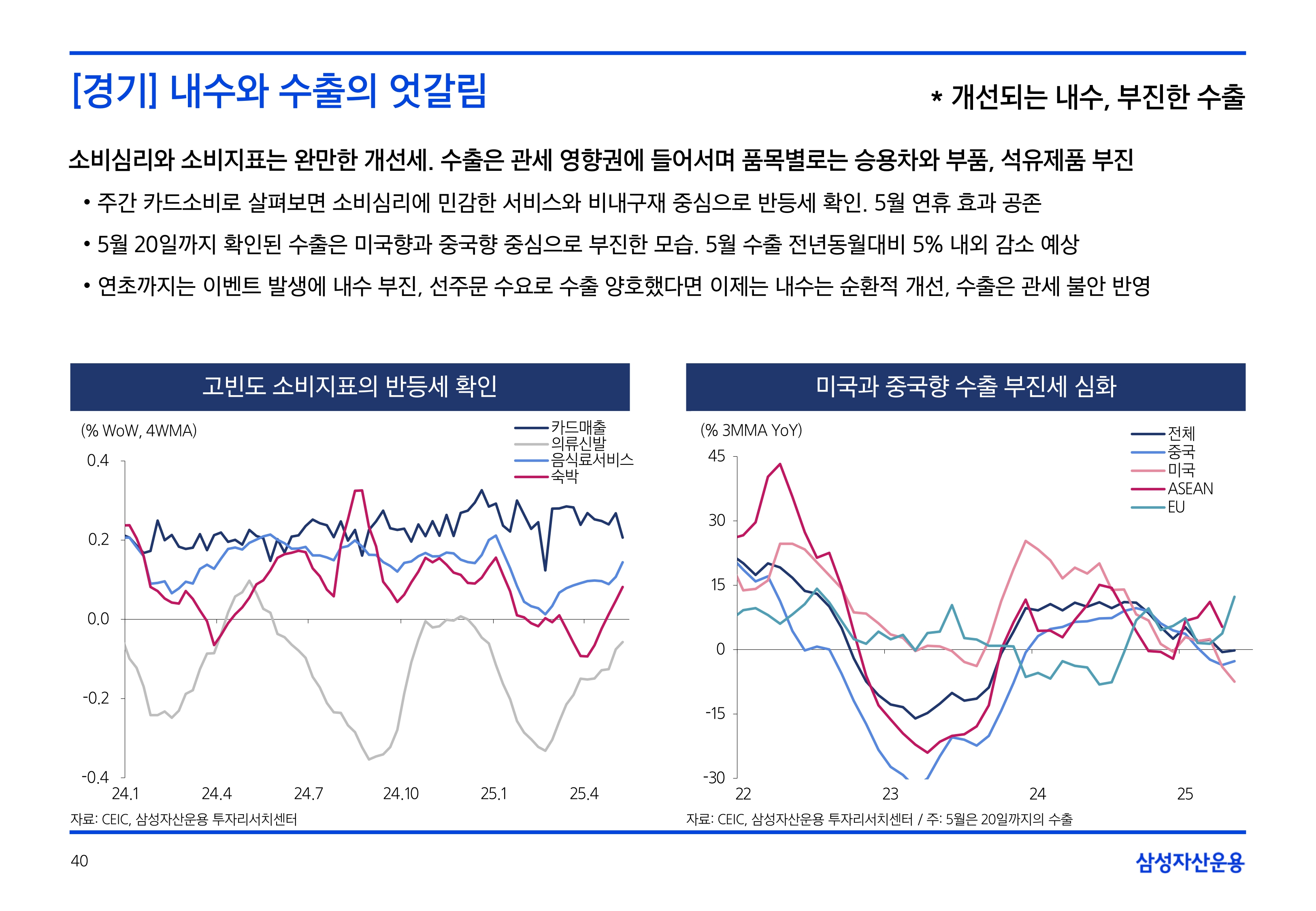 2506_하반기 국내외 채권시장 전망_page-0040.jpg