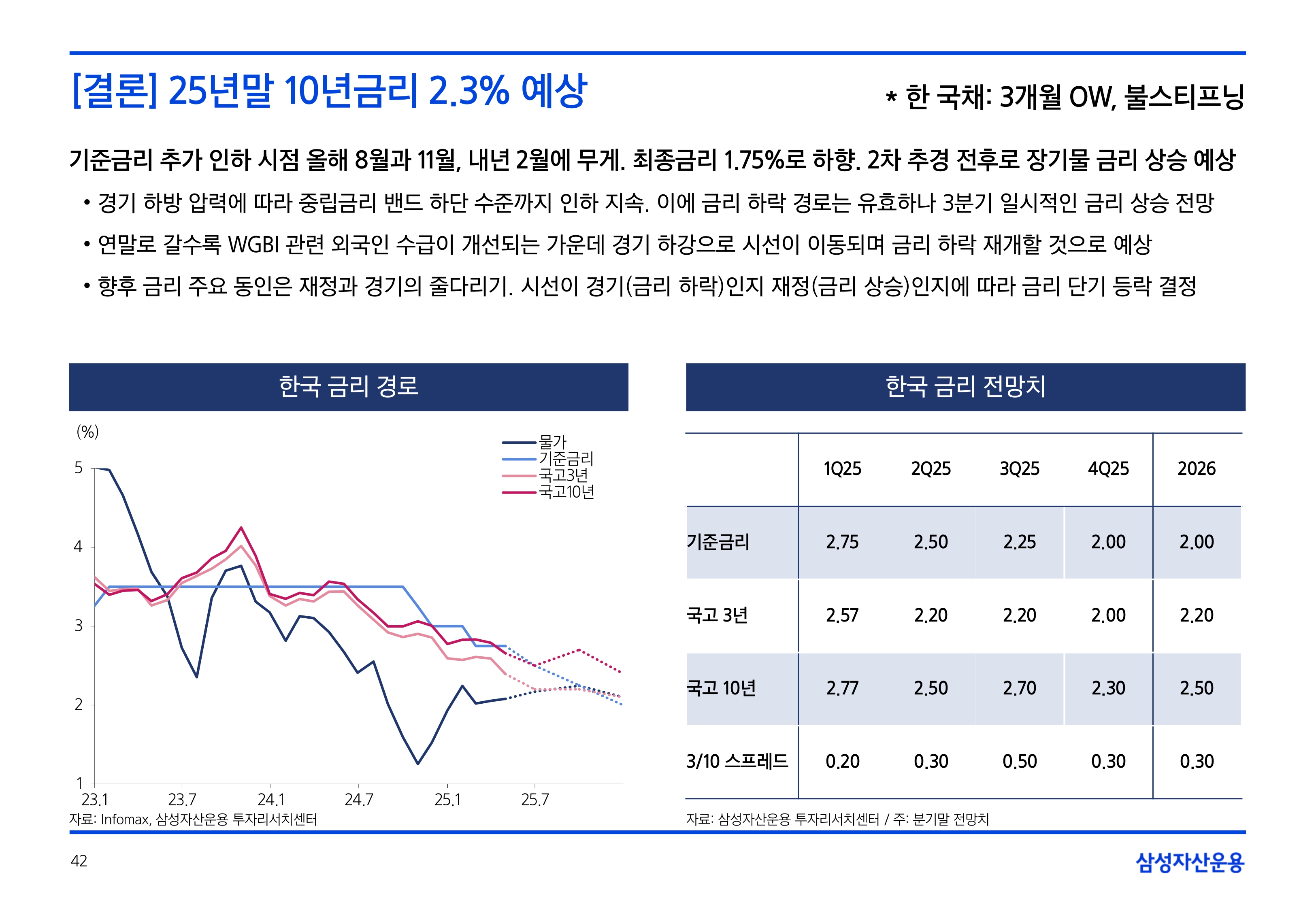 2506_하반기 국내외 채권시장 전망_page-0042.jpg