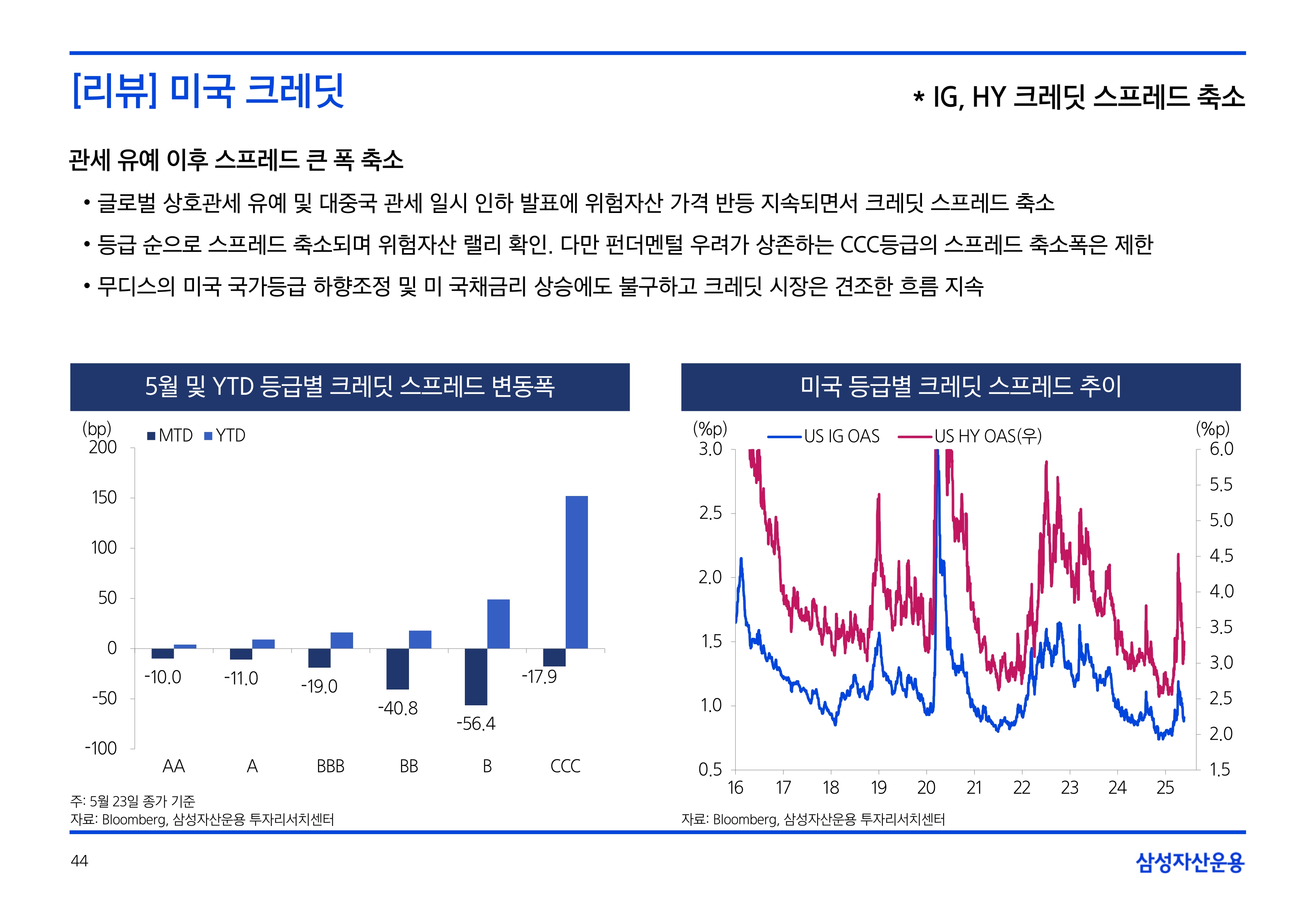 2506_하반기 국내외 채권시장 전망_page-0044.jpg
