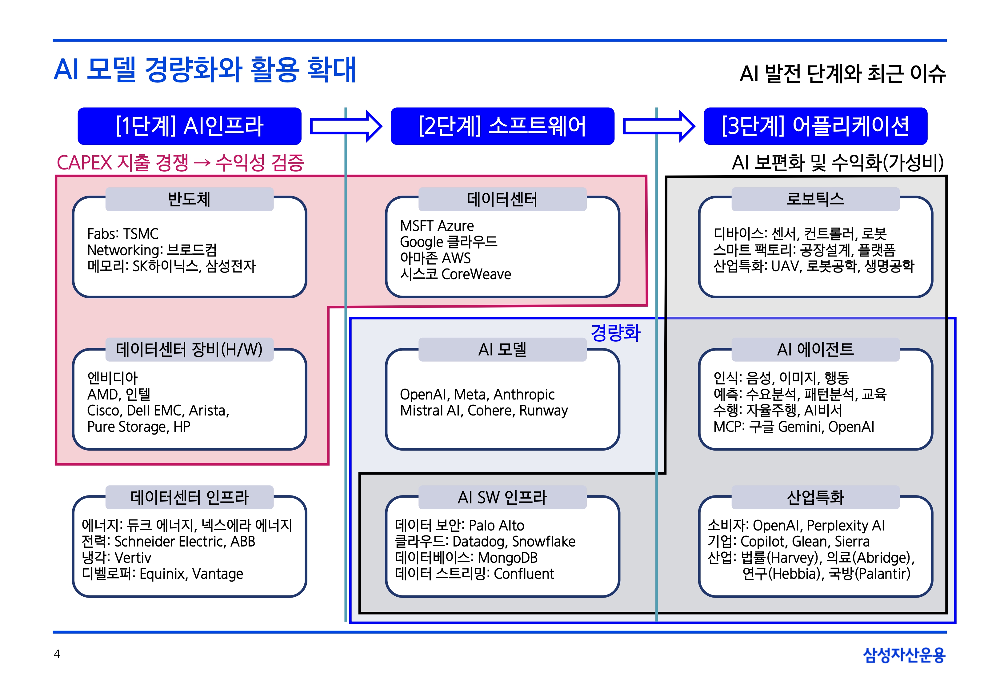 2506_하반기 국내외 주식시장 전망_page-0004.jpg