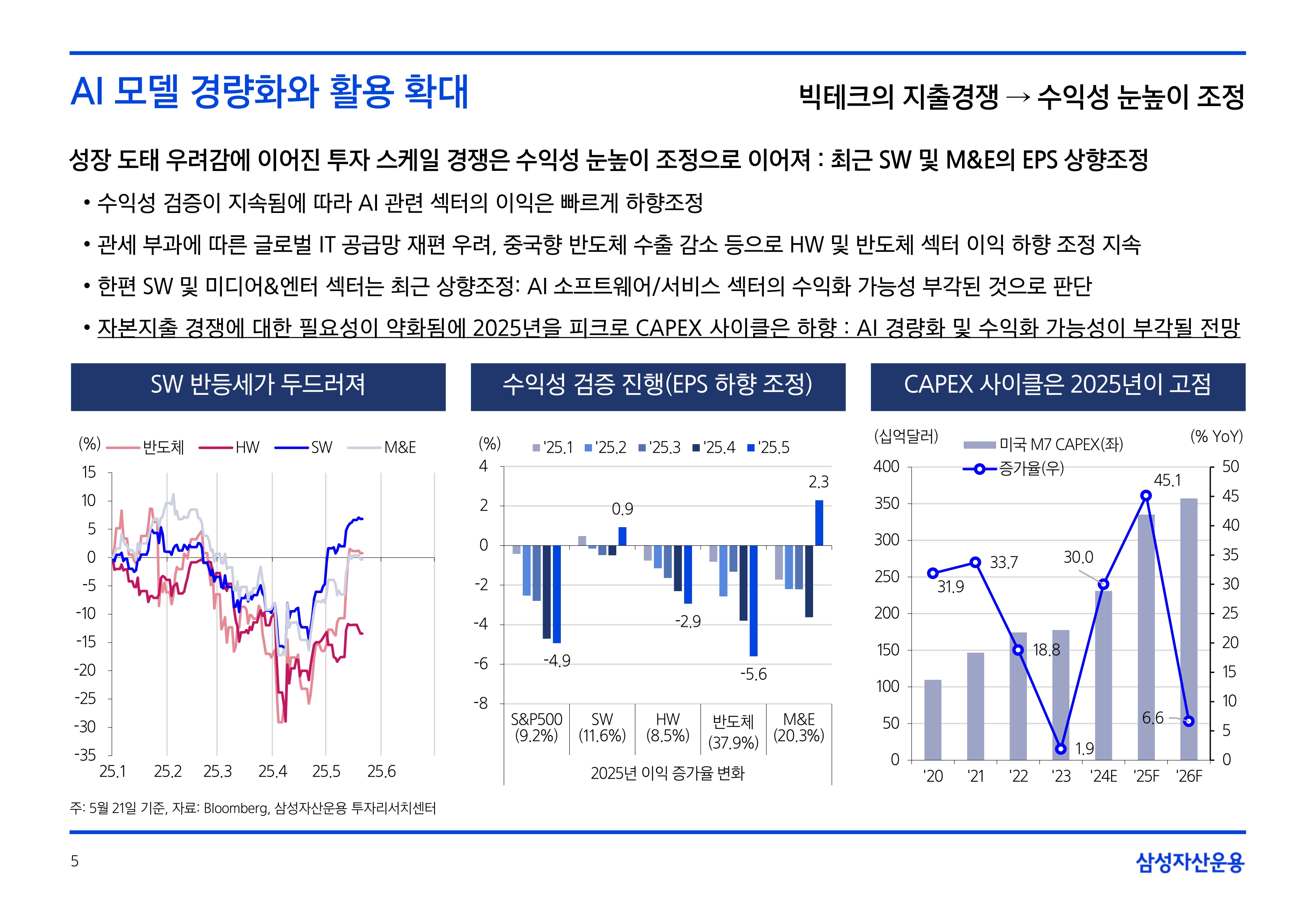 2506_하반기 국내외 주식시장 전망_page-0005.jpg