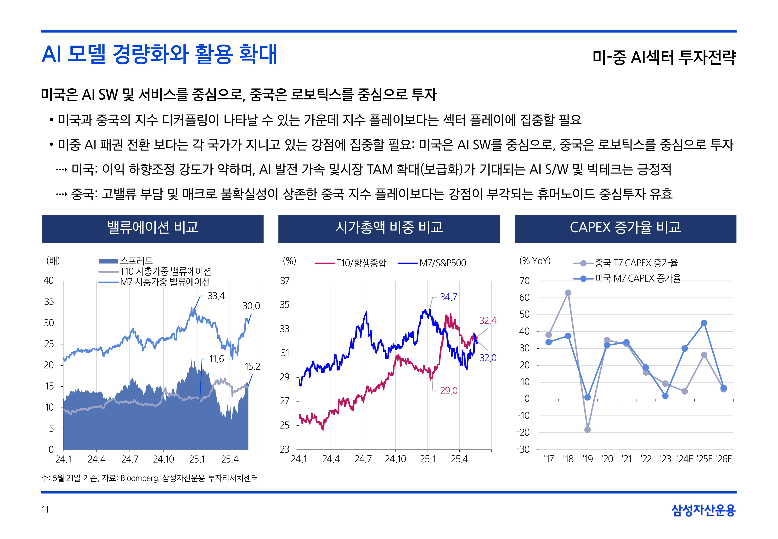 2506_하반기 국내외 주식시장 전망_page-0011.jpg