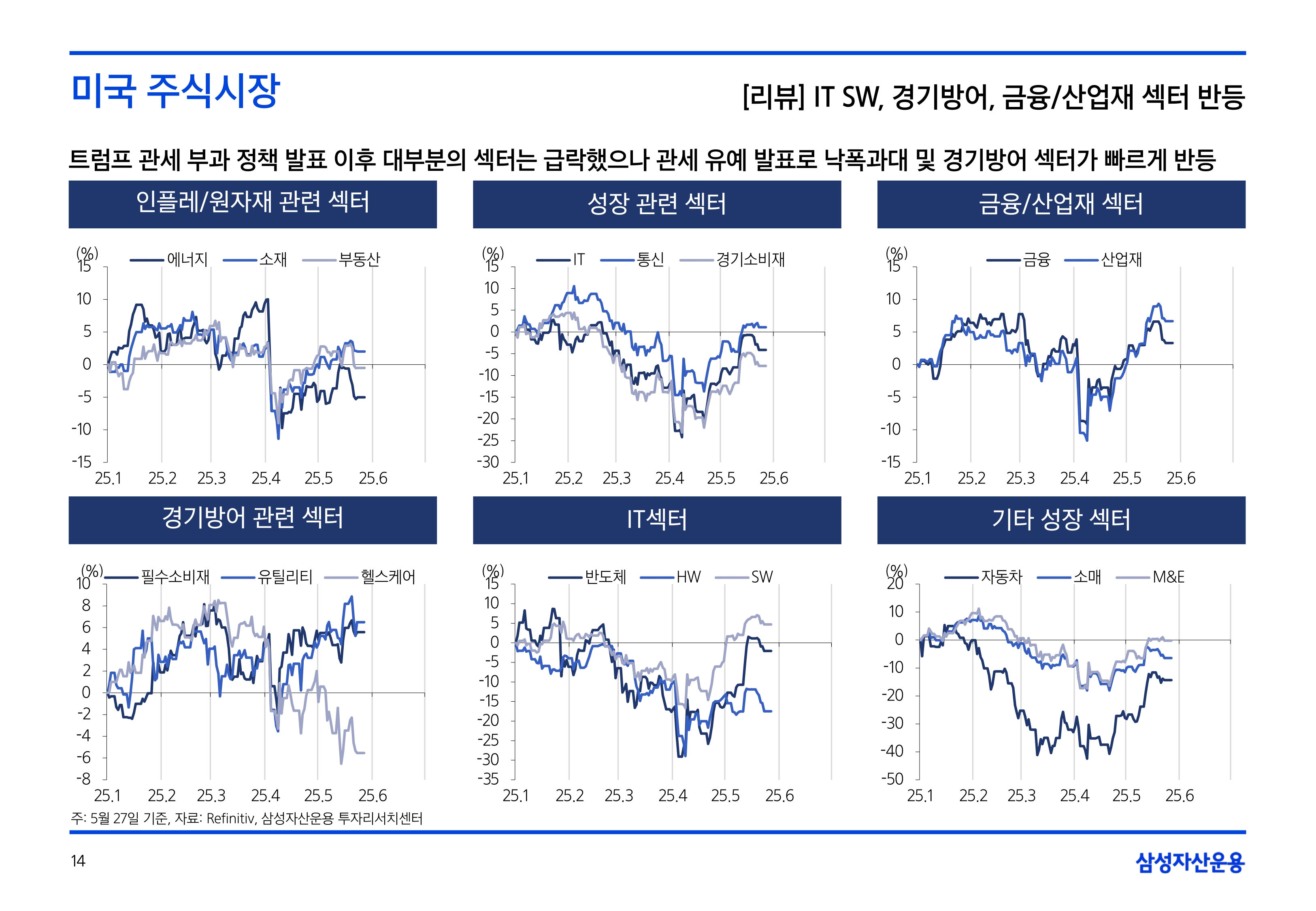 2506_하반기 국내외 주식시장 전망_page-0014.jpg