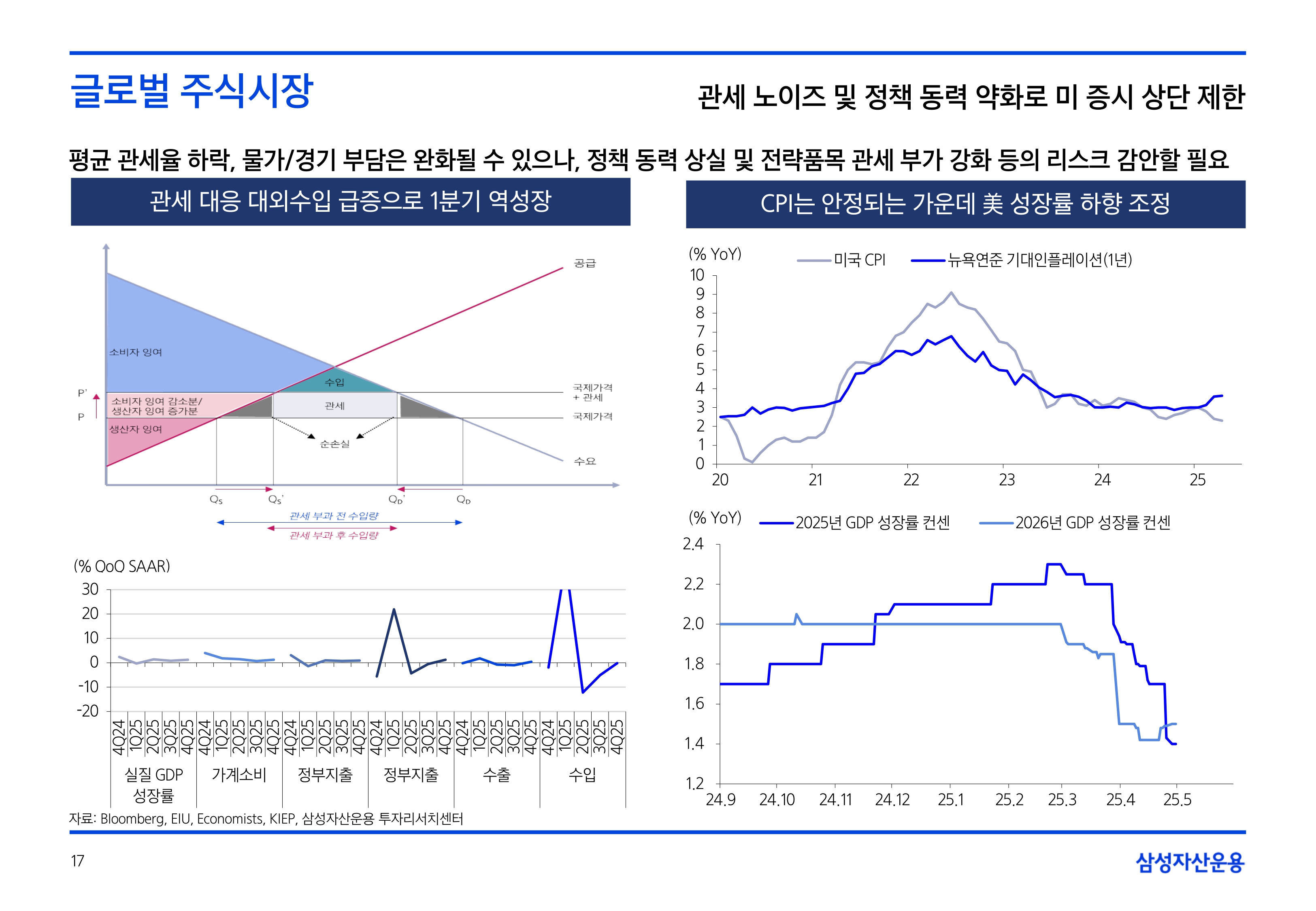 2506_하반기 국내외 주식시장 전망_page-0017.jpg