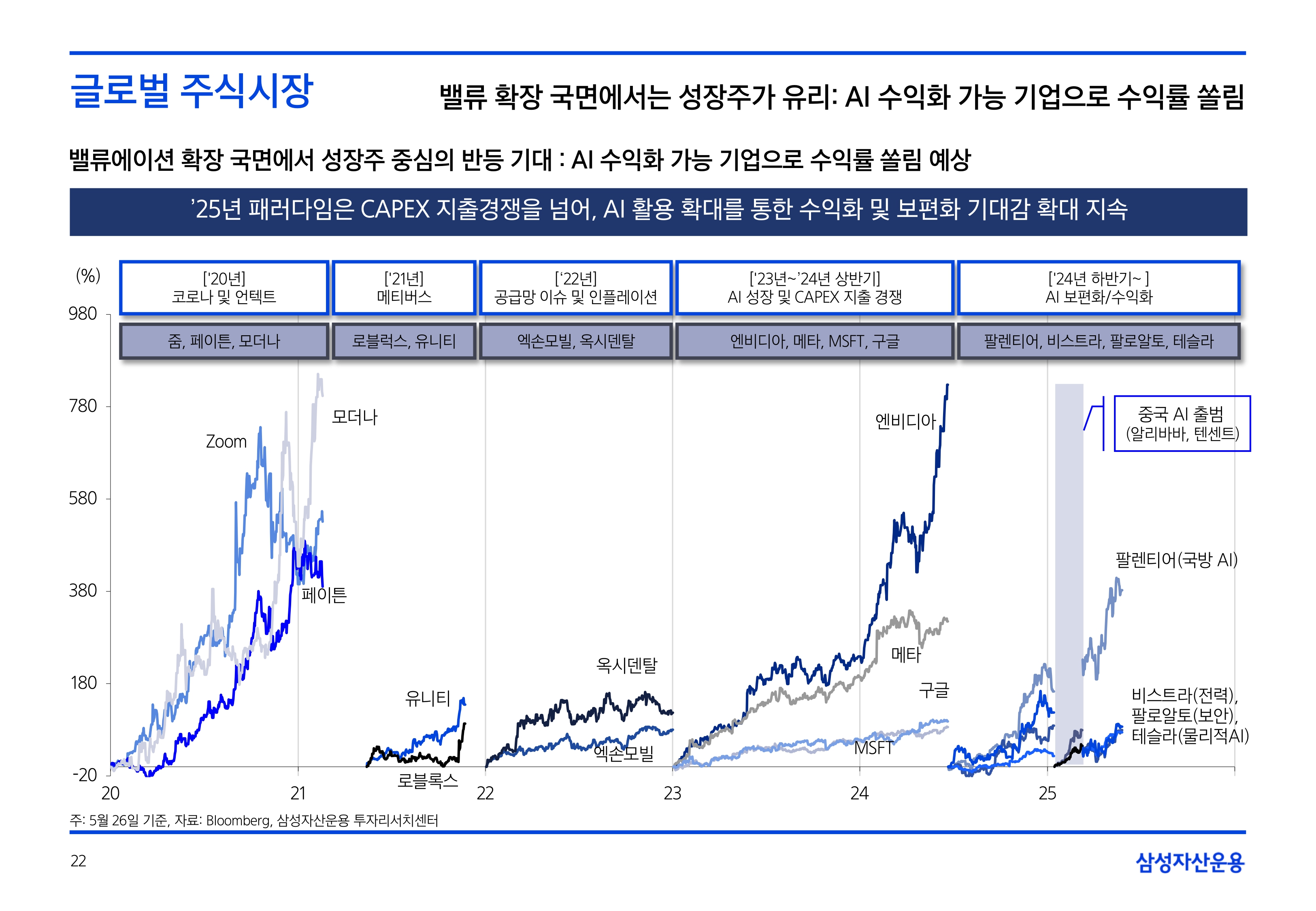 2506_하반기 국내외 주식시장 전망_page-0022.jpg