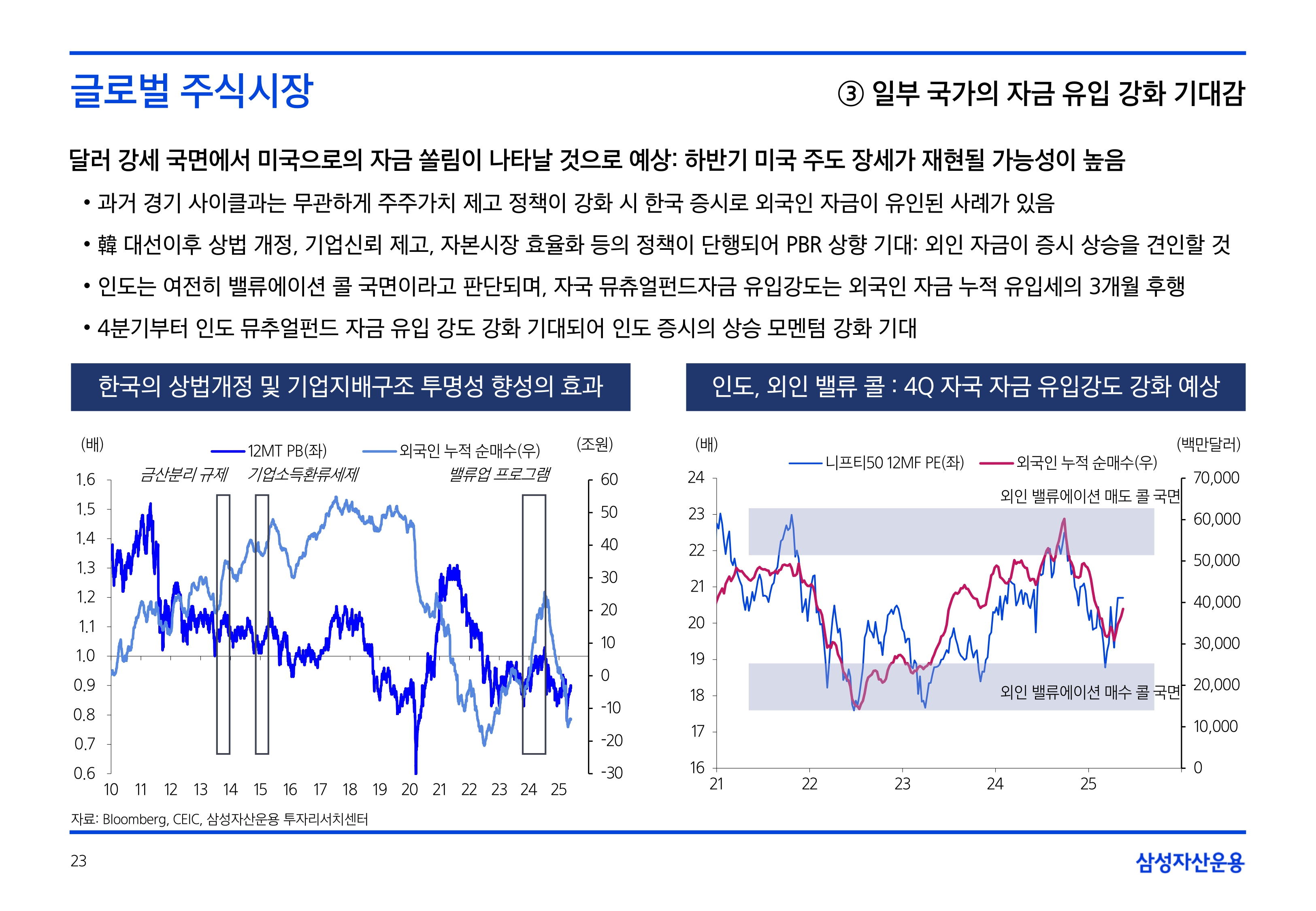 2506_하반기 국내외 주식시장 전망_page-0023.jpg