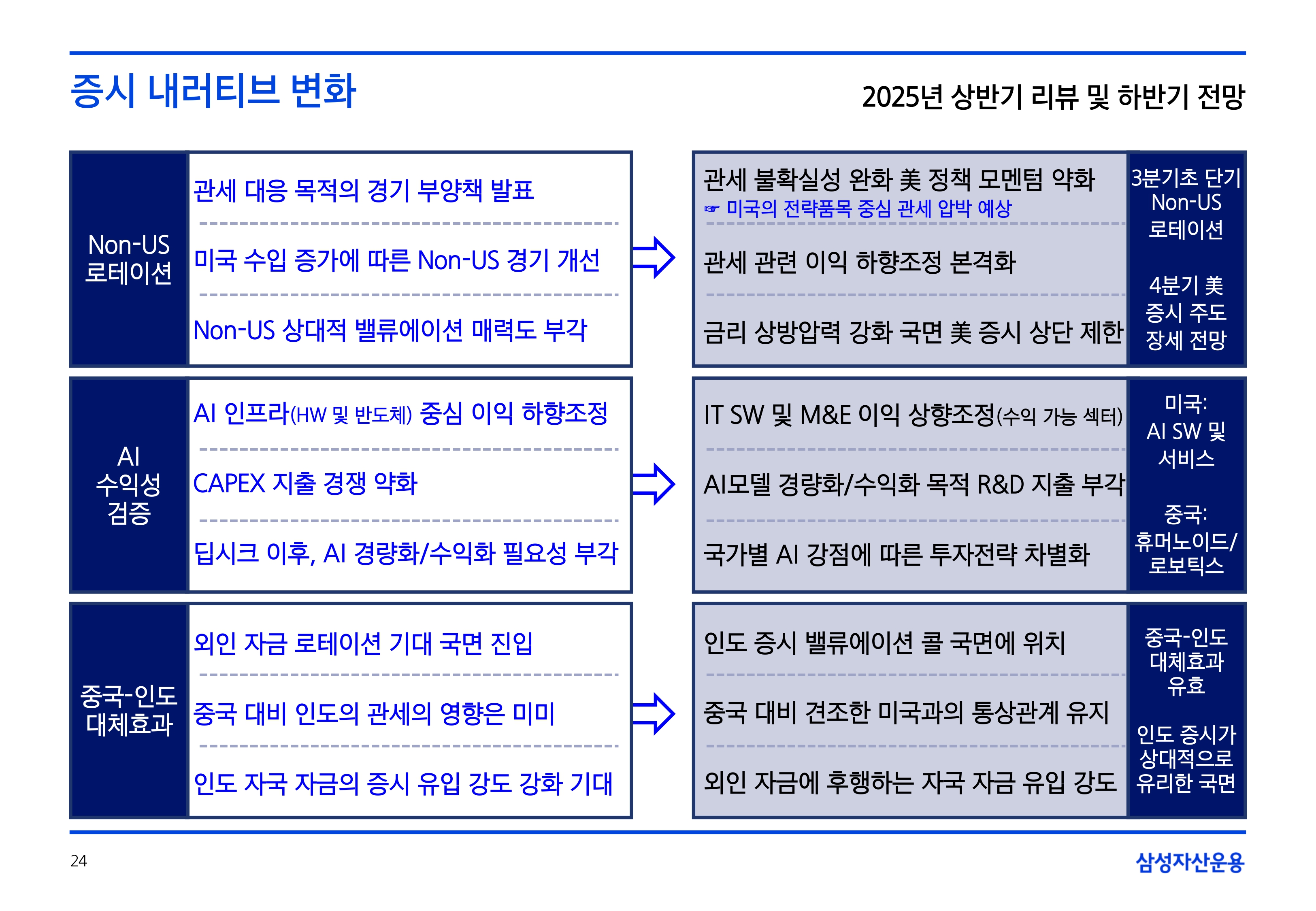 2506_하반기 국내외 주식시장 전망_page-0024.jpg
