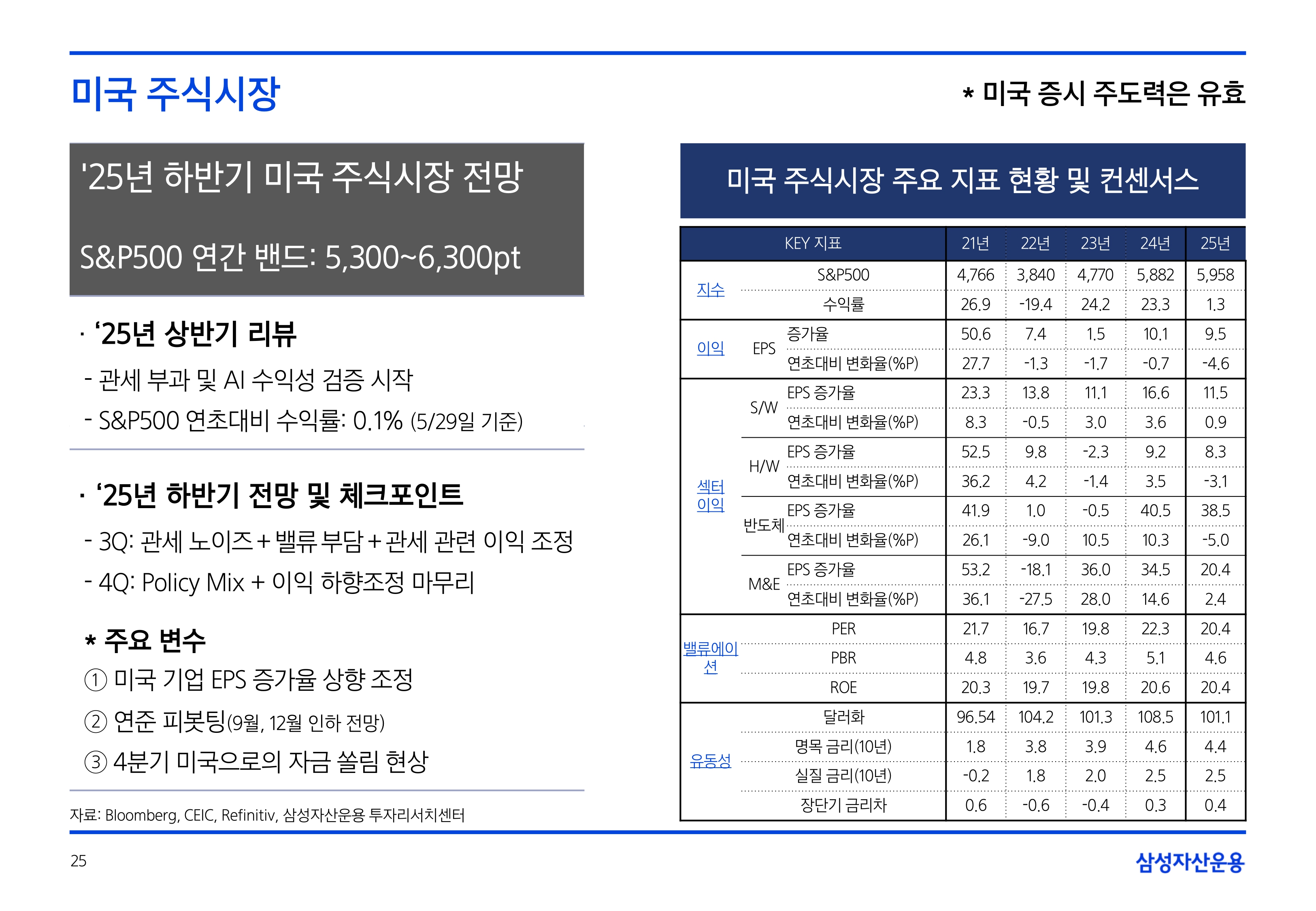 2506_하반기 국내외 주식시장 전망_page-0025.jpg