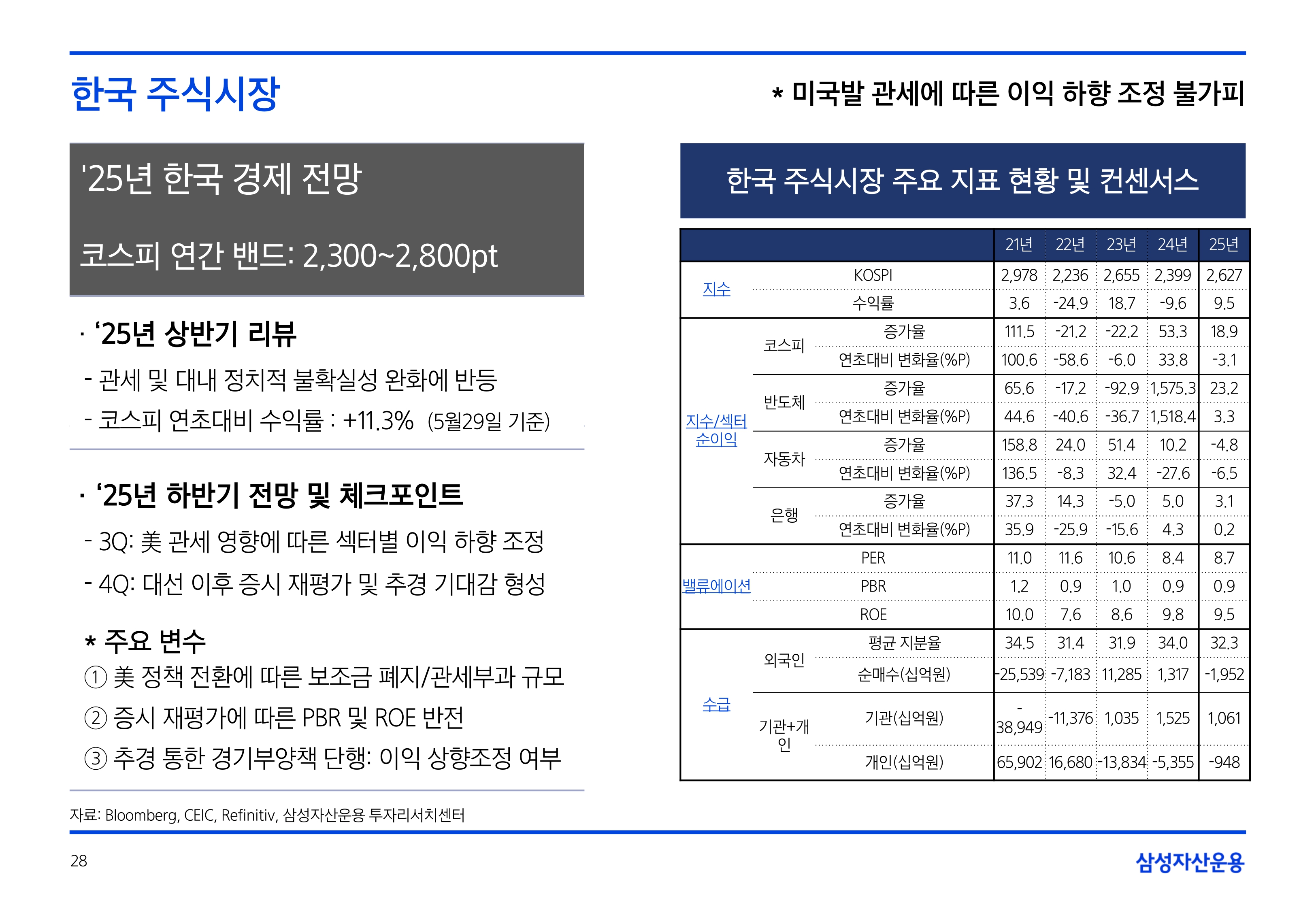2506_하반기 국내외 주식시장 전망_page-0028.jpg