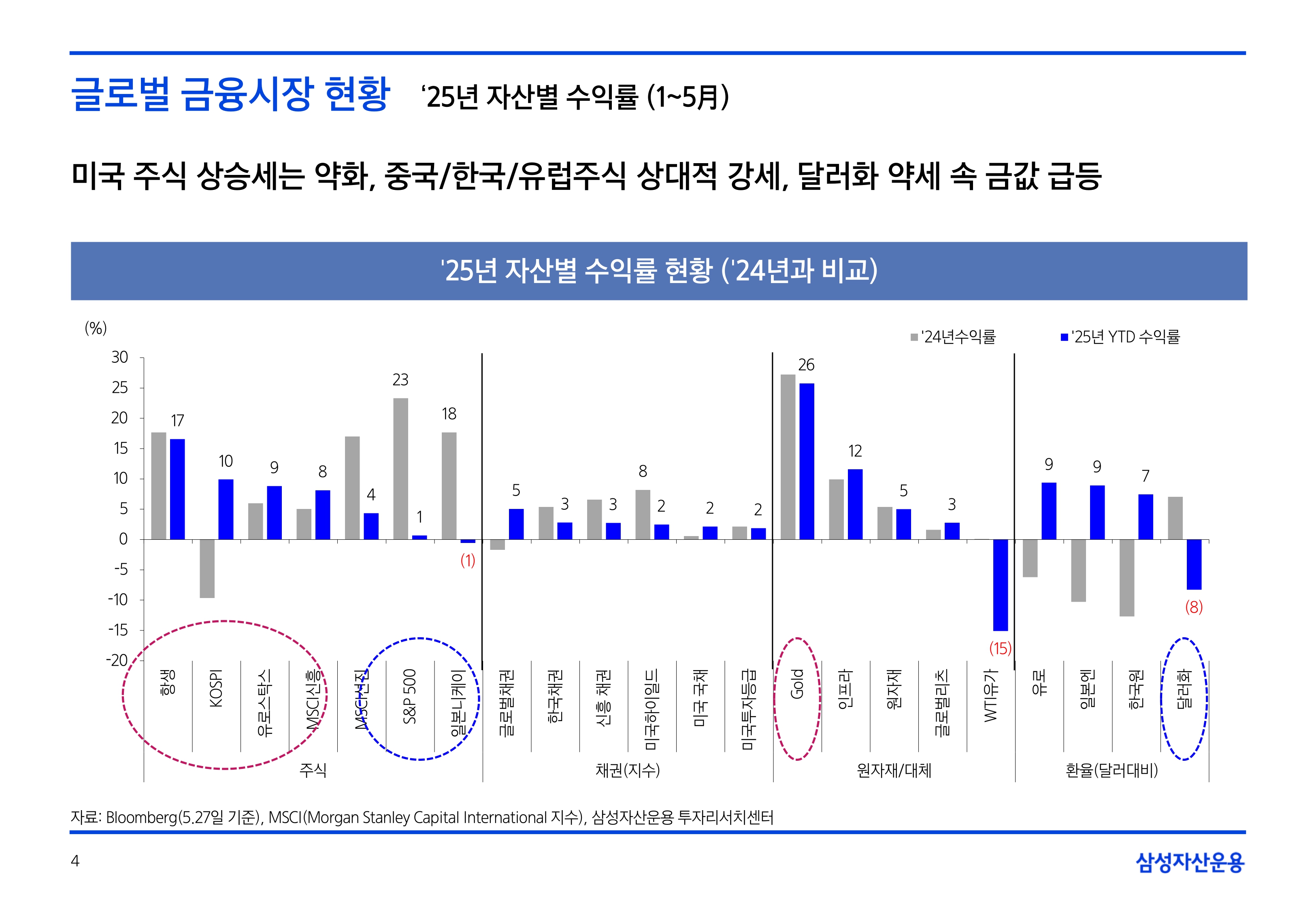2506_하반기 글로벌 매크로 및 자산시장 전망_page-0004.jpg