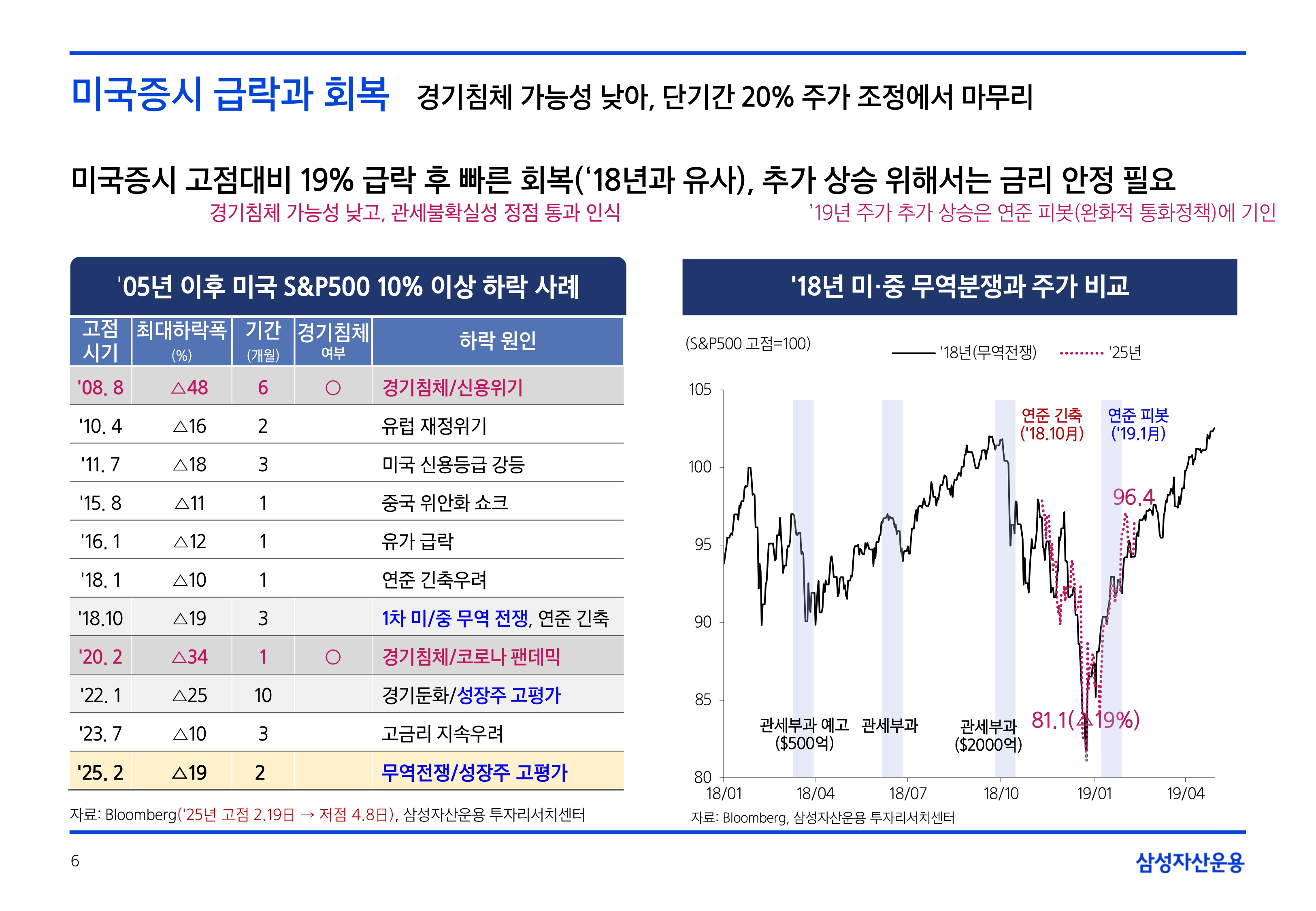 2506_하반기 글로벌 매크로 및 자산시장 전망_page-0006.jpg