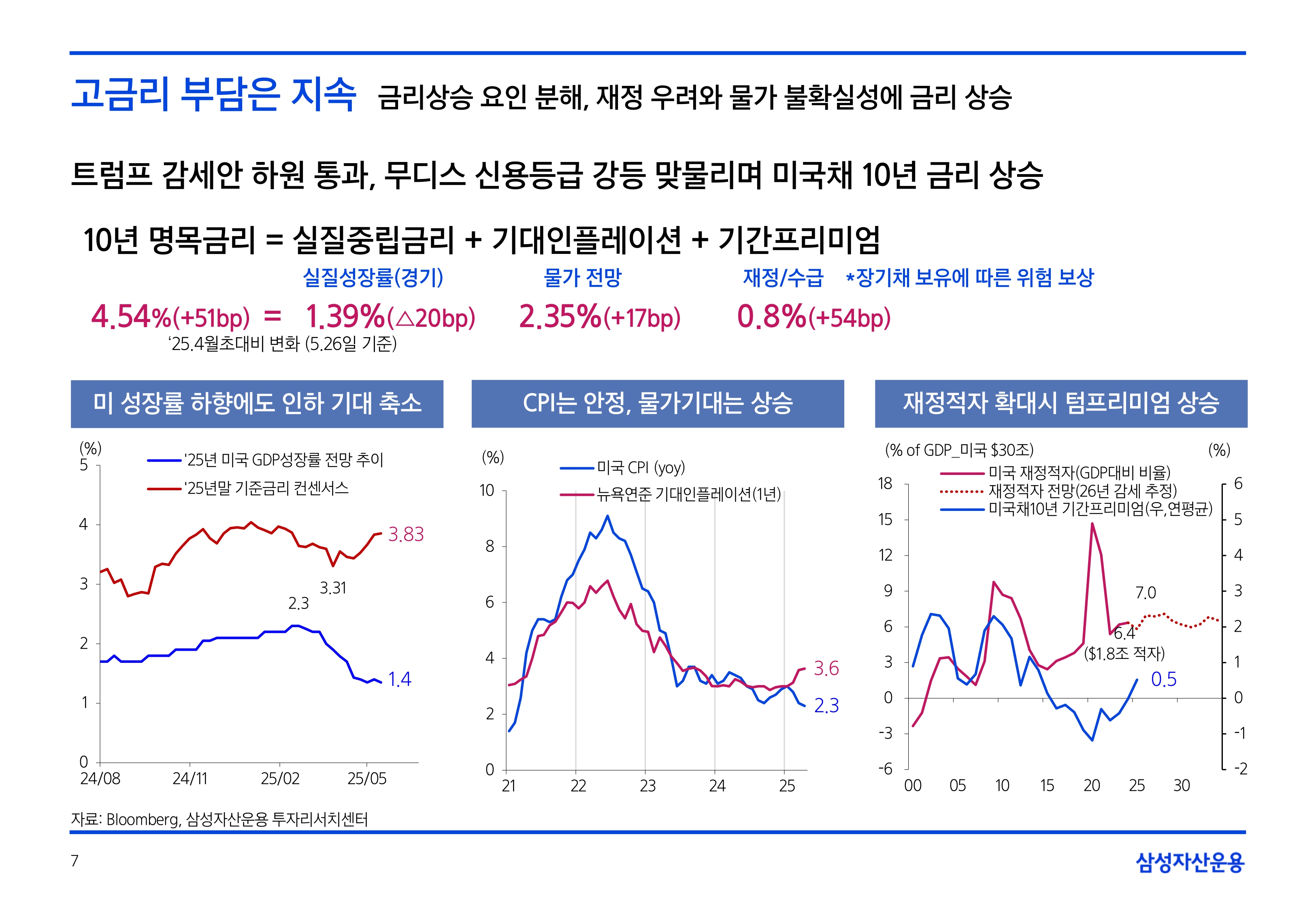 2506_하반기 글로벌 매크로 및 자산시장 전망_page-0007.jpg