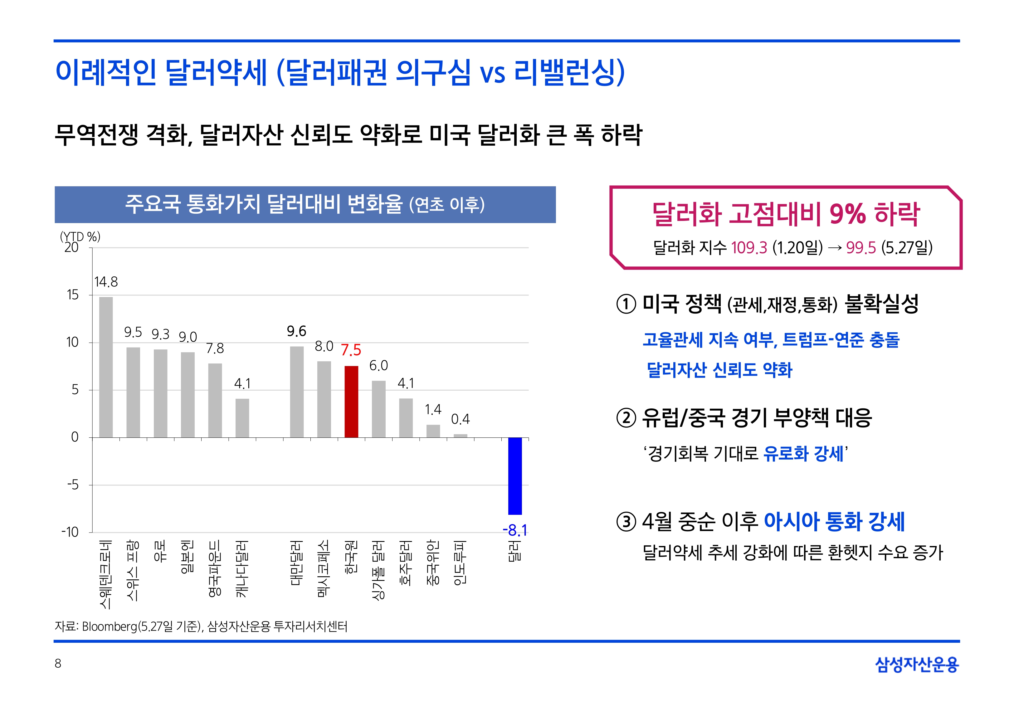 2506_하반기 글로벌 매크로 및 자산시장 전망_page-0008.jpg