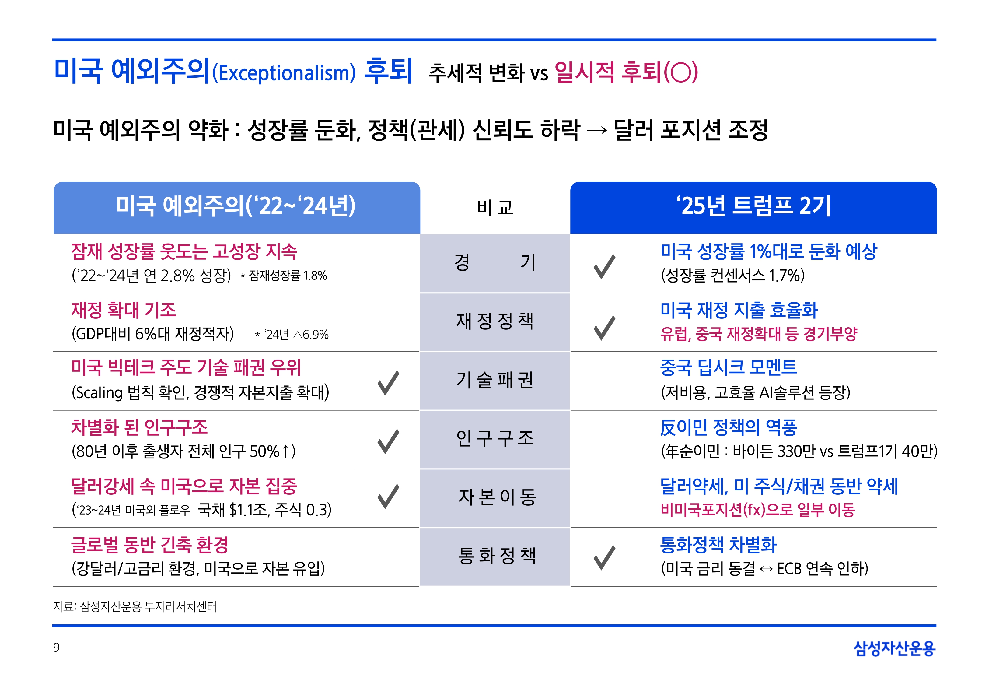 2506_하반기 글로벌 매크로 및 자산시장 전망_page-0009.jpg
