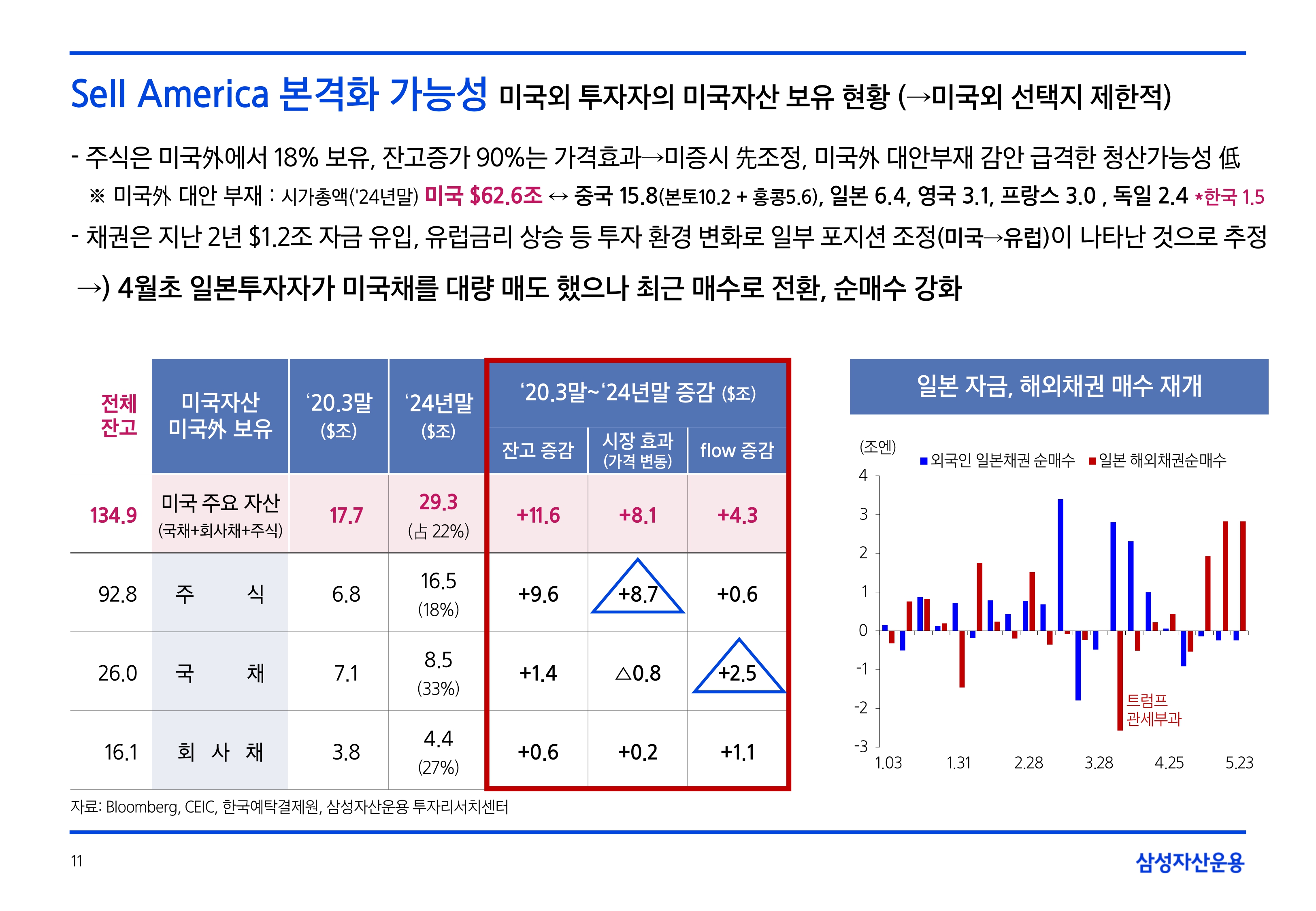 2506_하반기 글로벌 매크로 및 자산시장 전망_page-0011.jpg