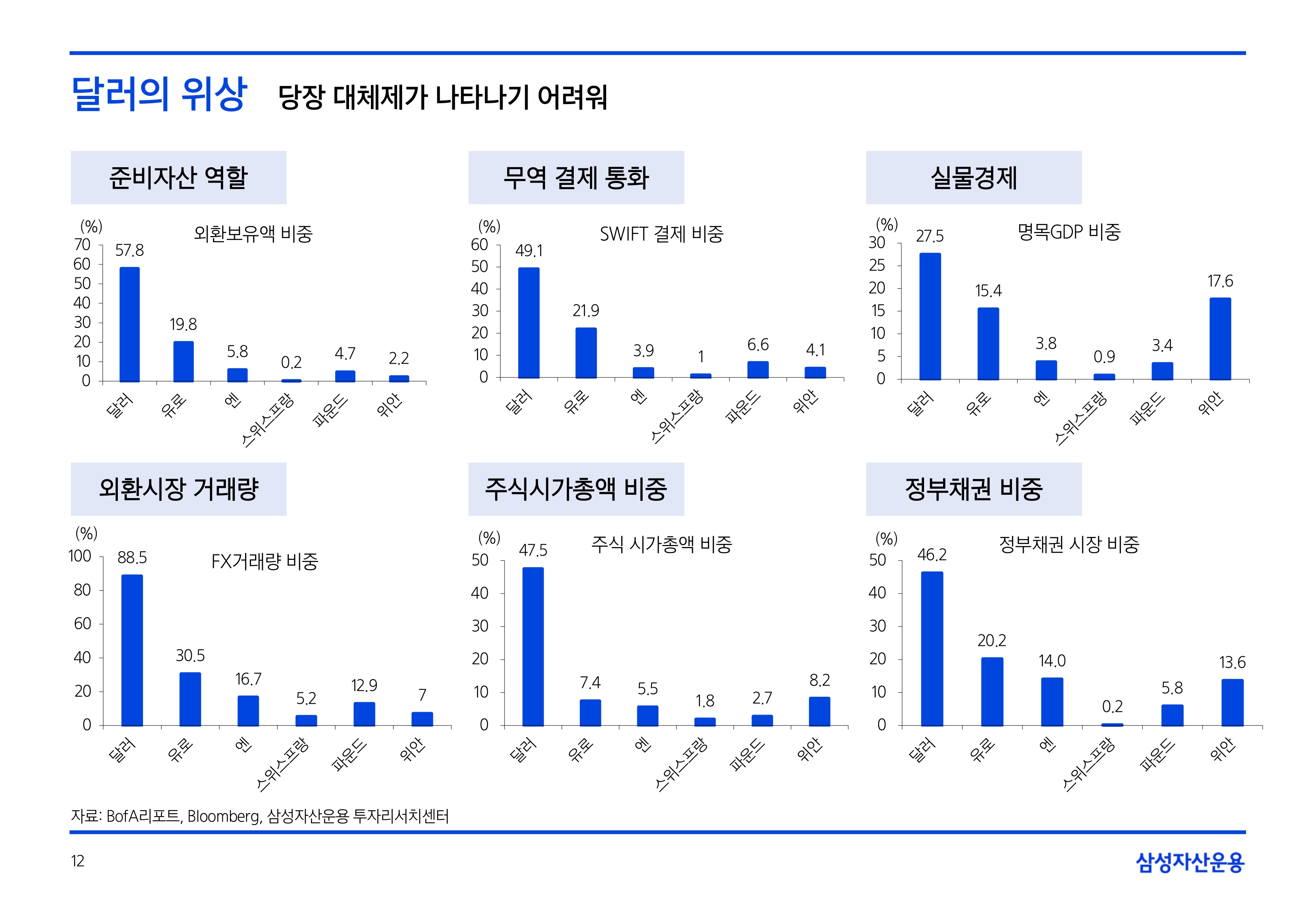 2506_하반기 글로벌 매크로 및 자산시장 전망_page-0012.jpg